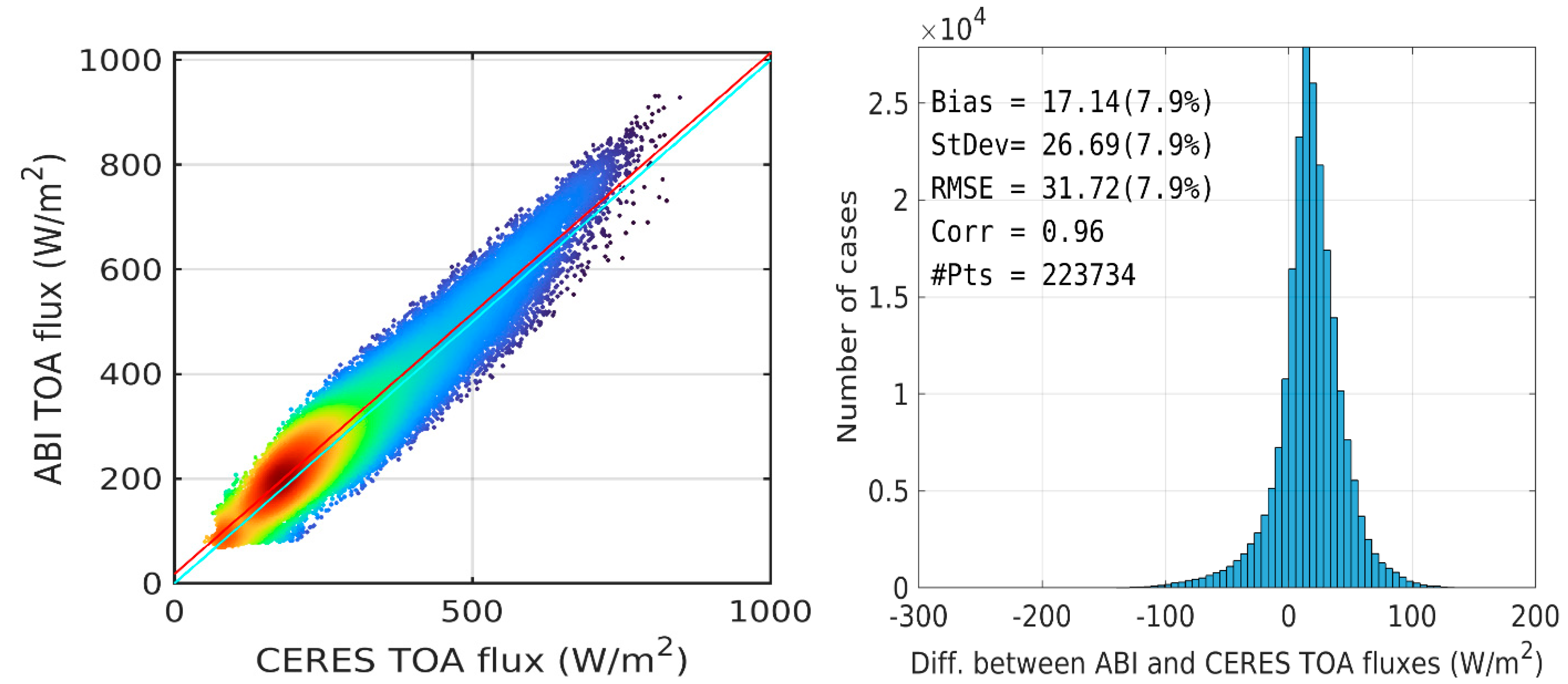 Preprints 166519 g010