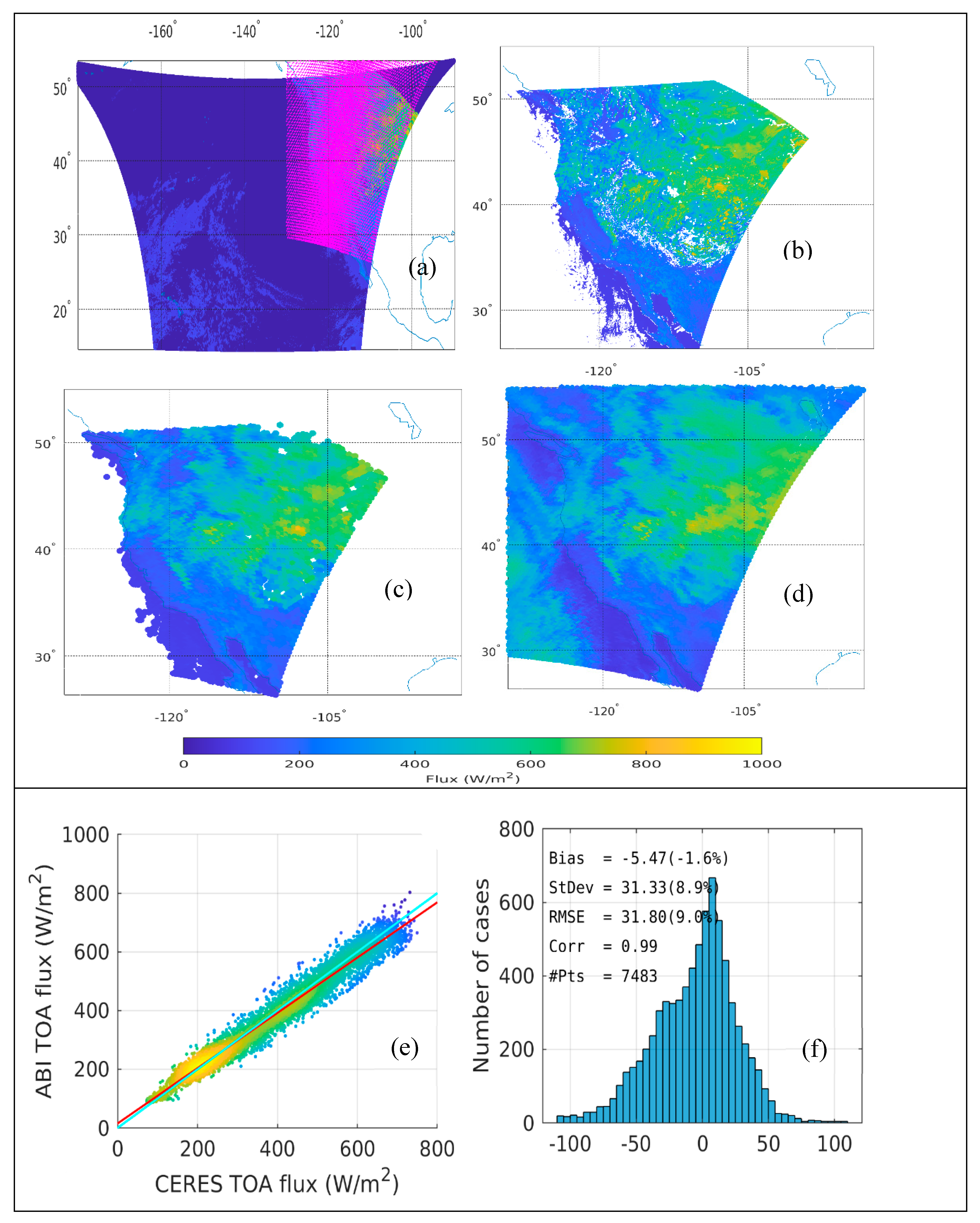Preprints 166519 g012a