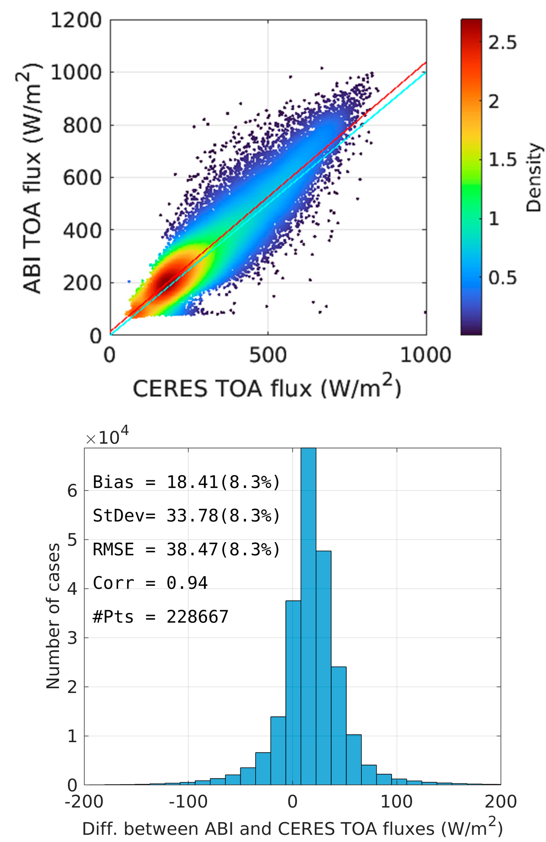Preprints 166519 g0d3