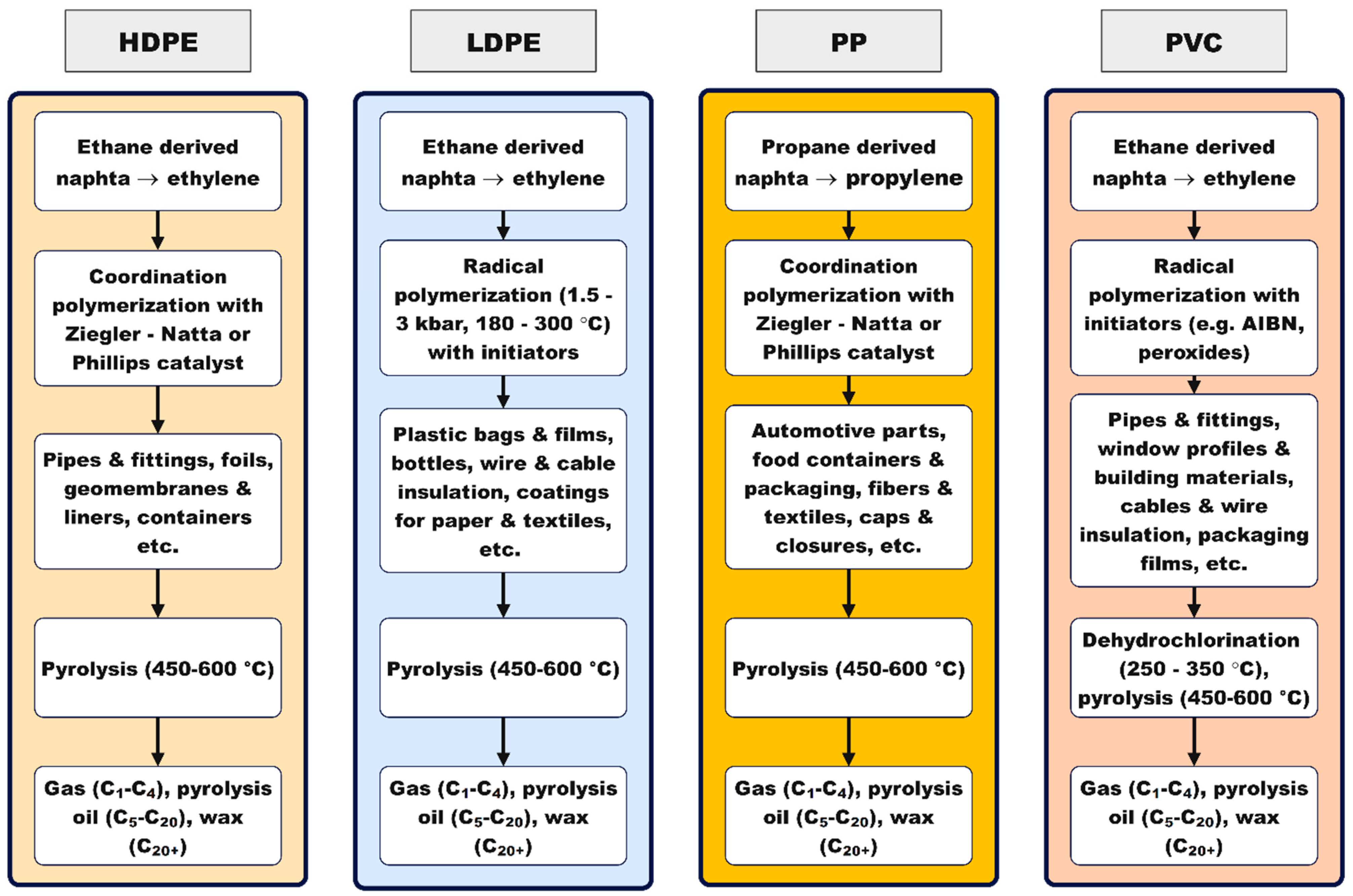 Preprints 180662 g001
