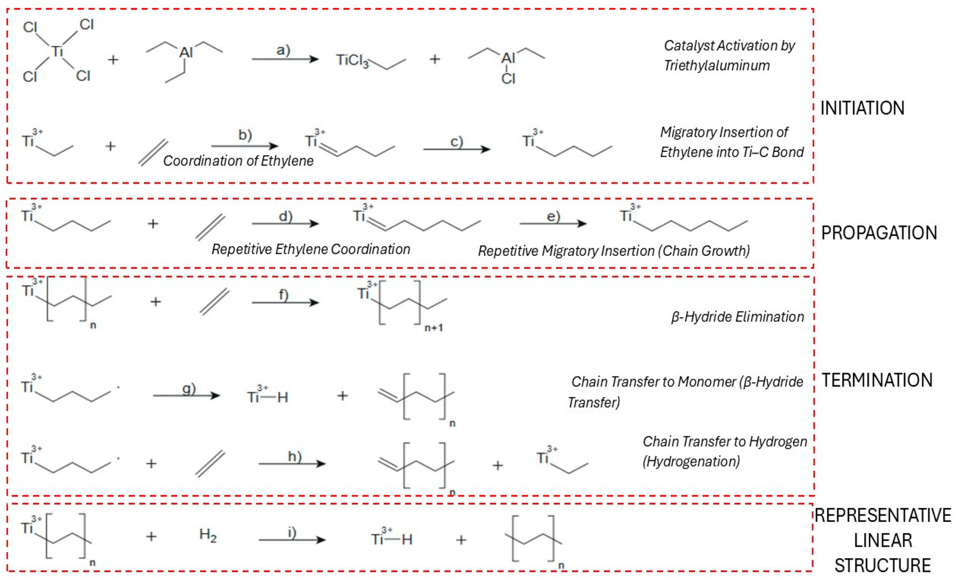 Preprints 180662 g002