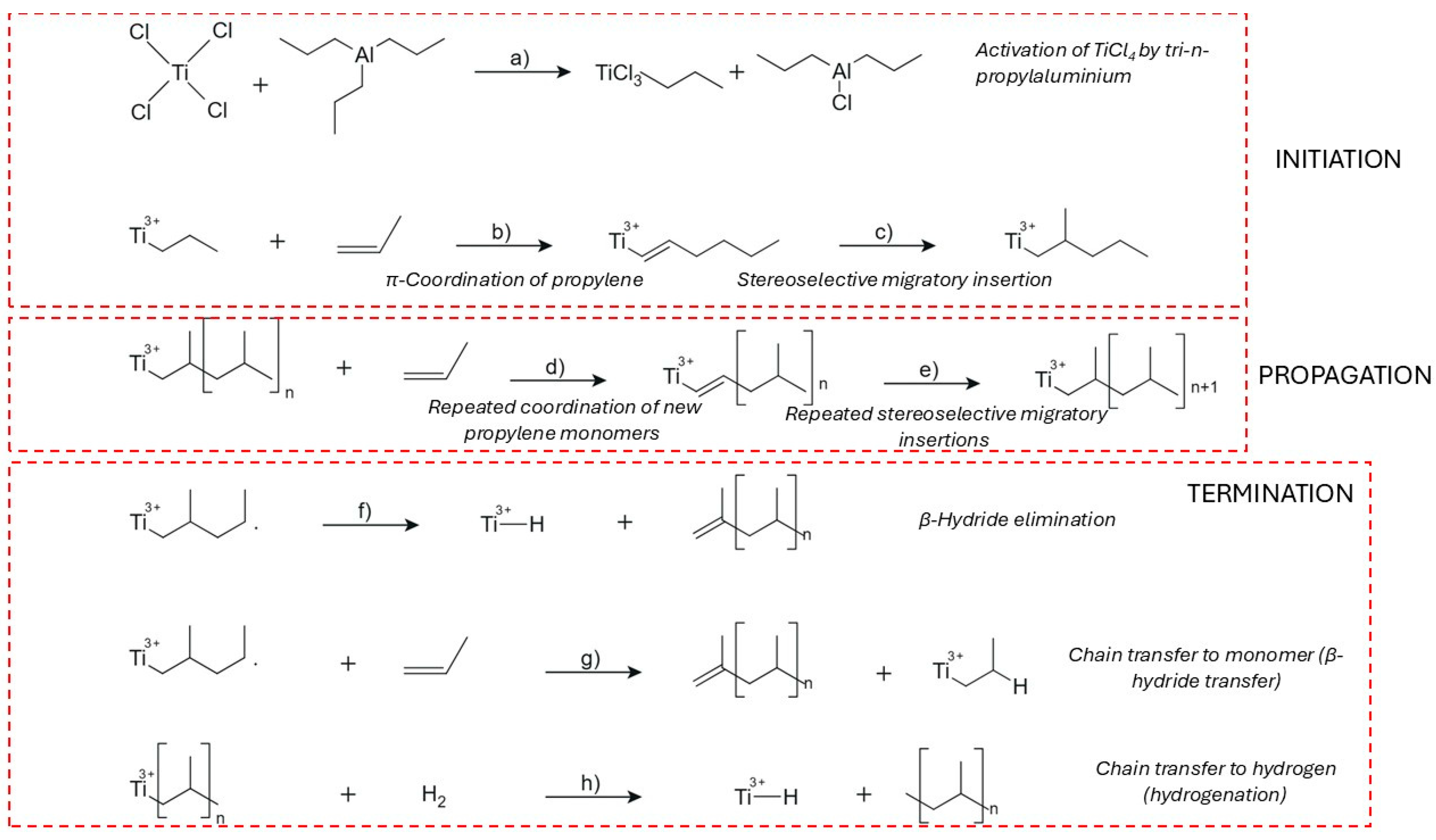Preprints 180662 g003