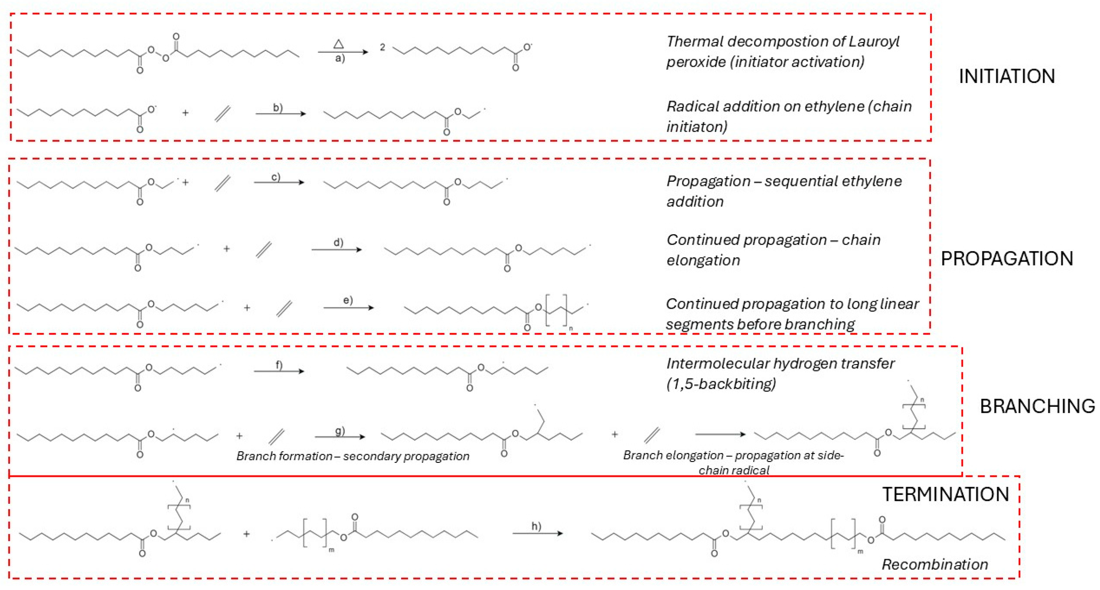 Preprints 180662 g004