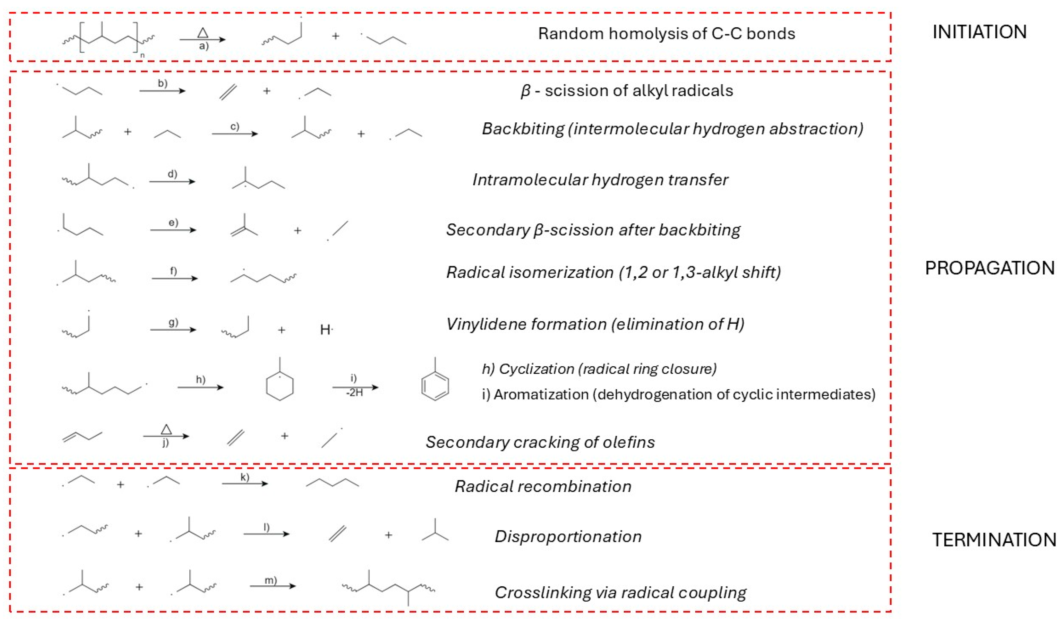 Preprints 180662 g007