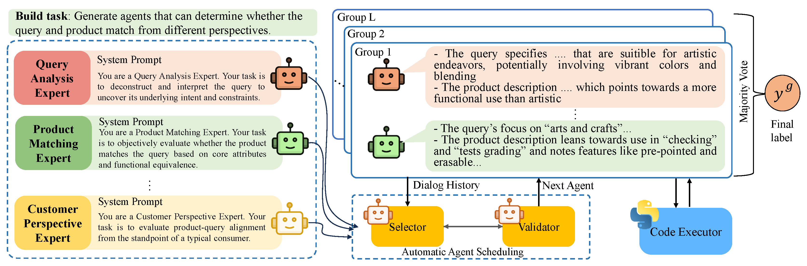 Preprints 160281 g003
