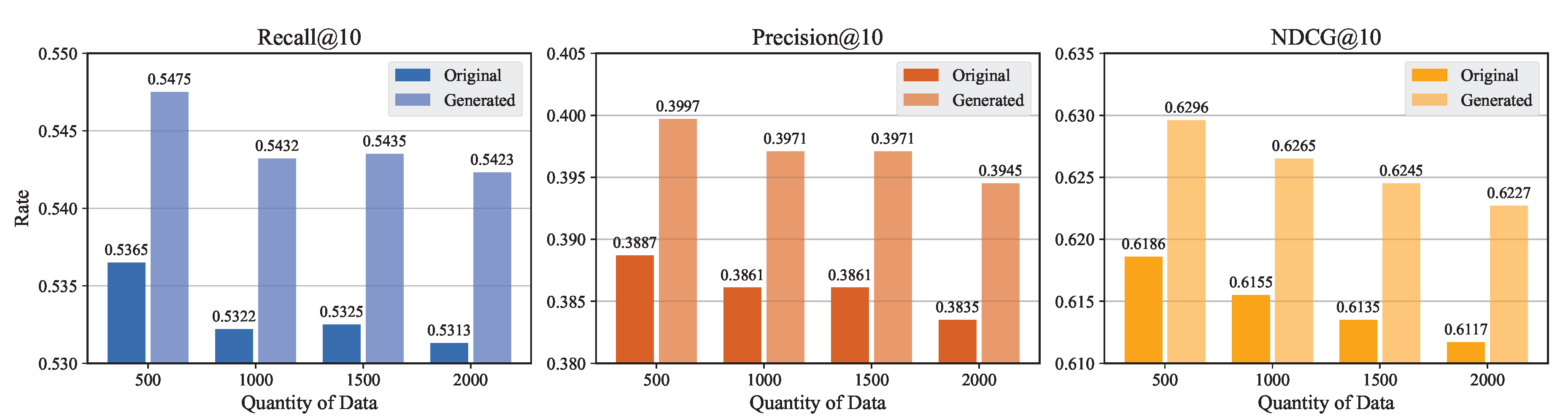 Preprints 160281 g005