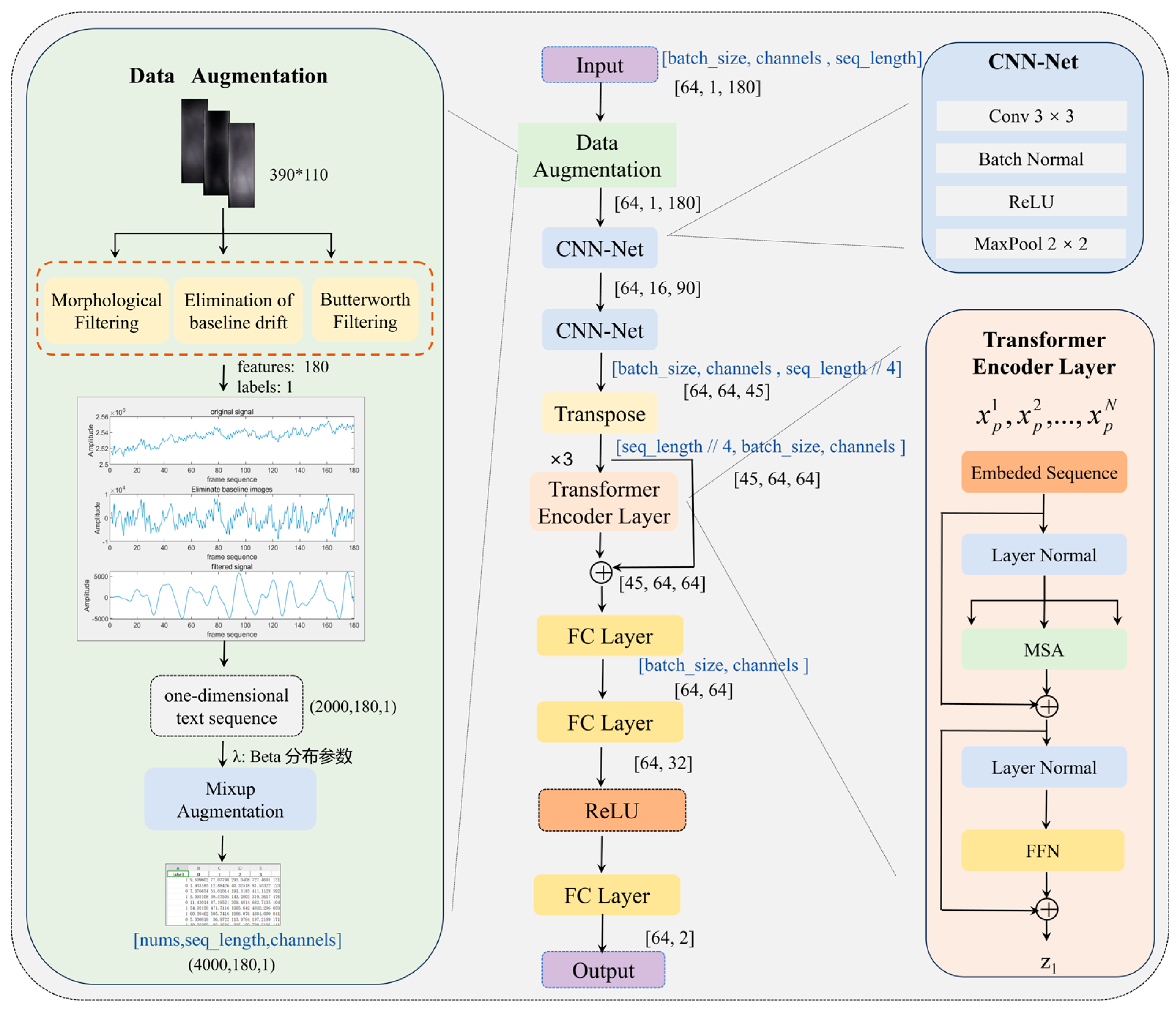 Preprints 142602 g001