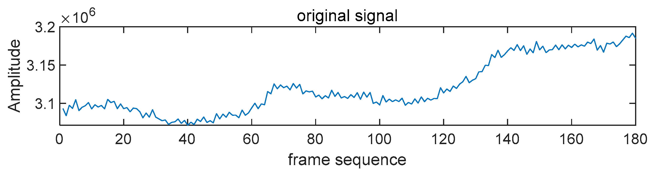 Preprints 142602 g006