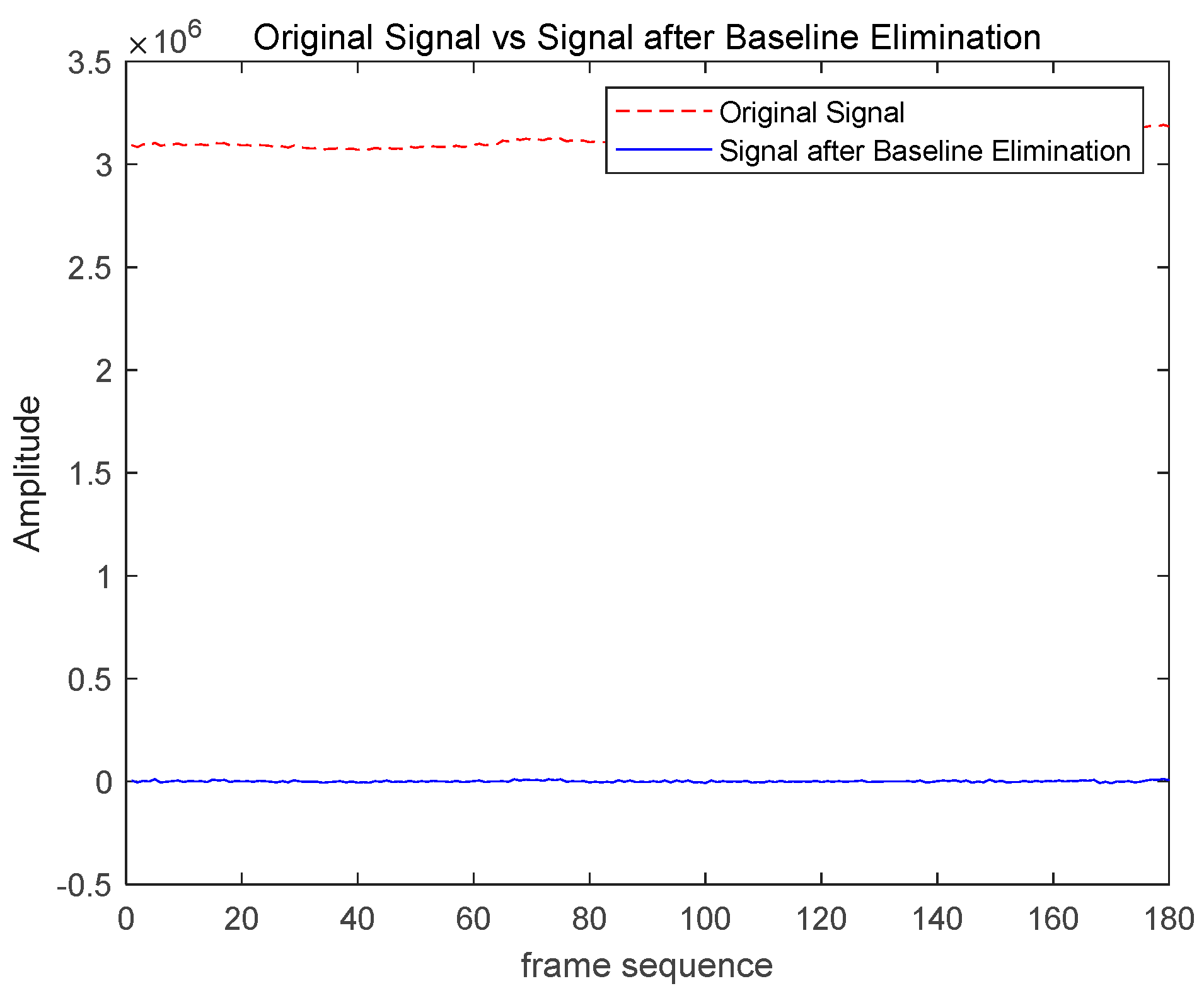 Preprints 142602 g007