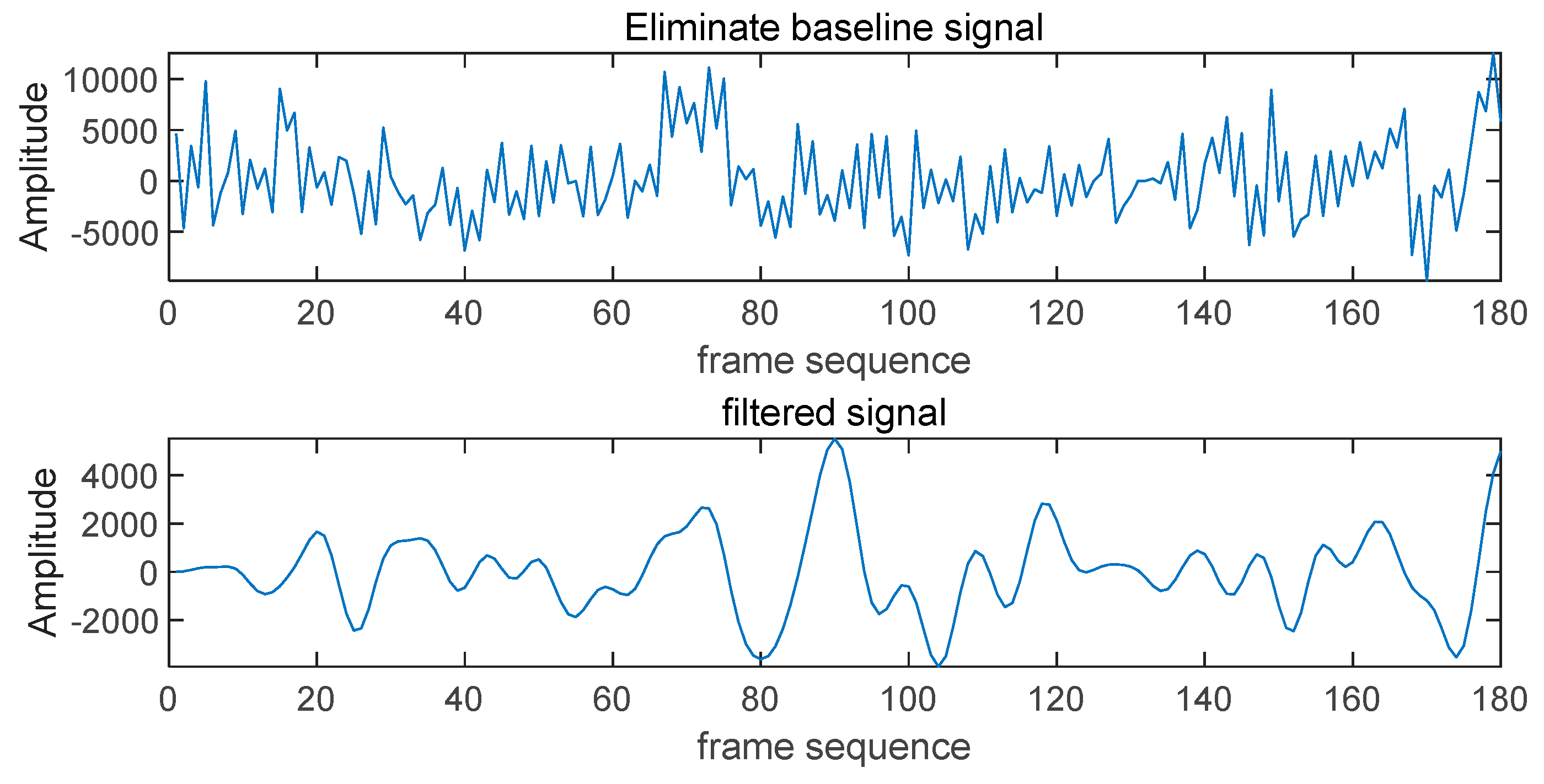 Preprints 142602 g008