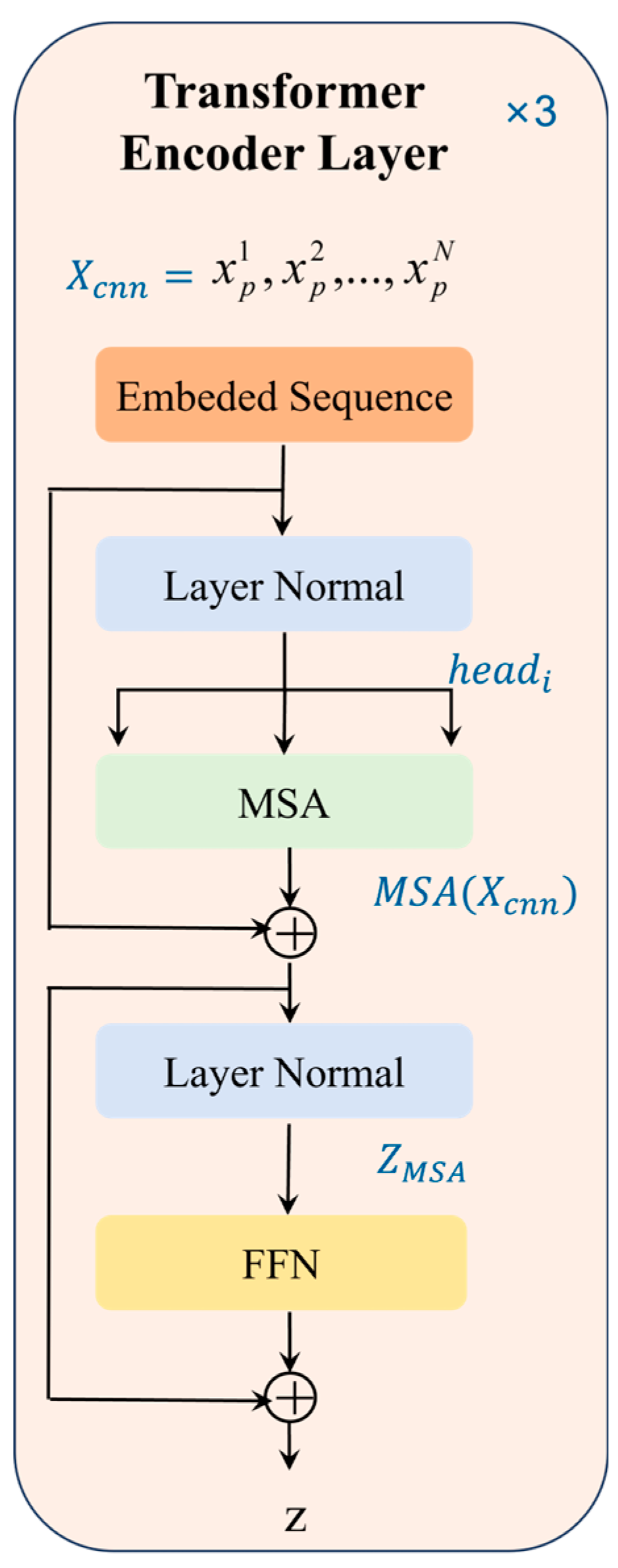 Preprints 142602 g010
