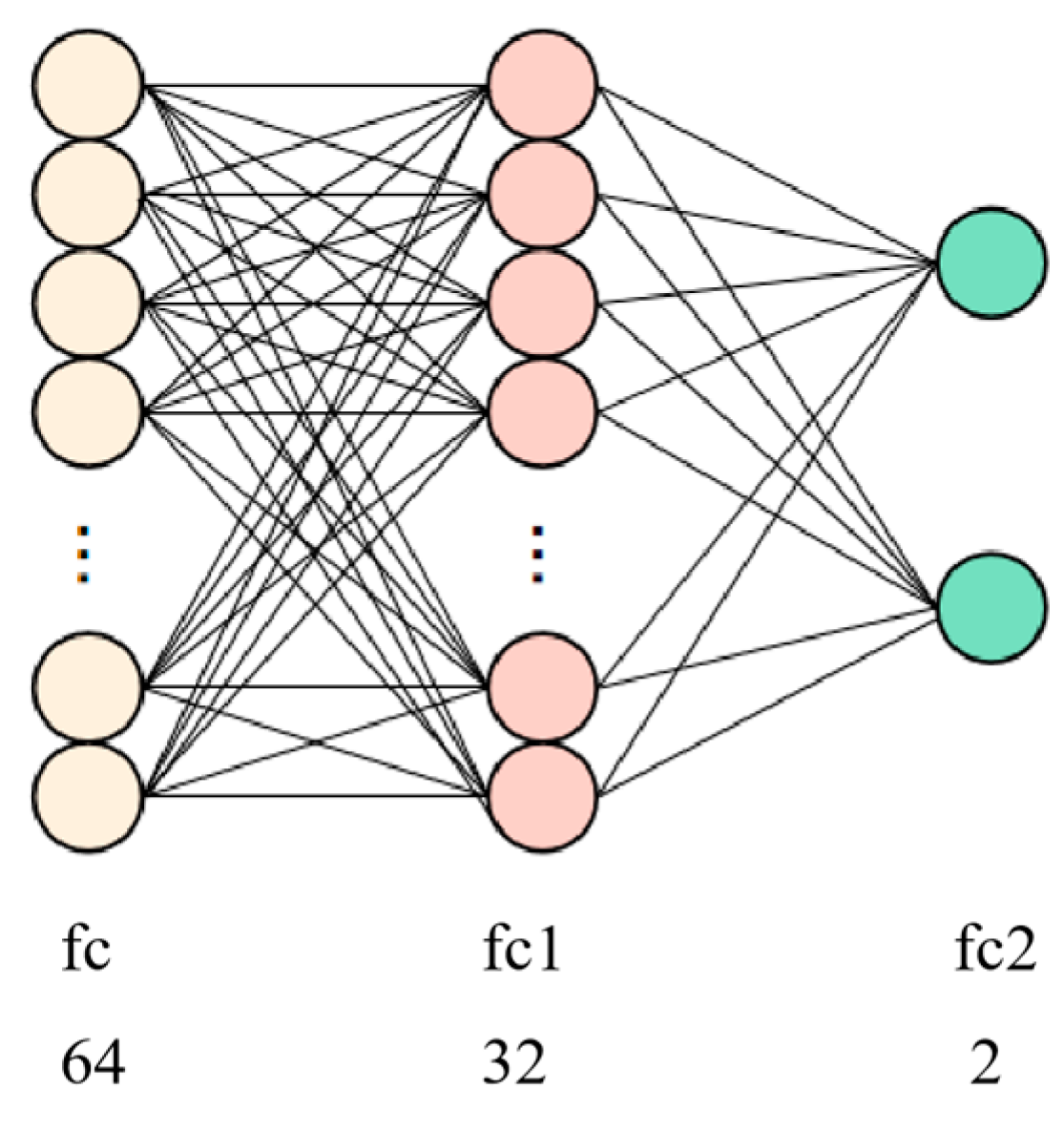 Preprints 142602 g011