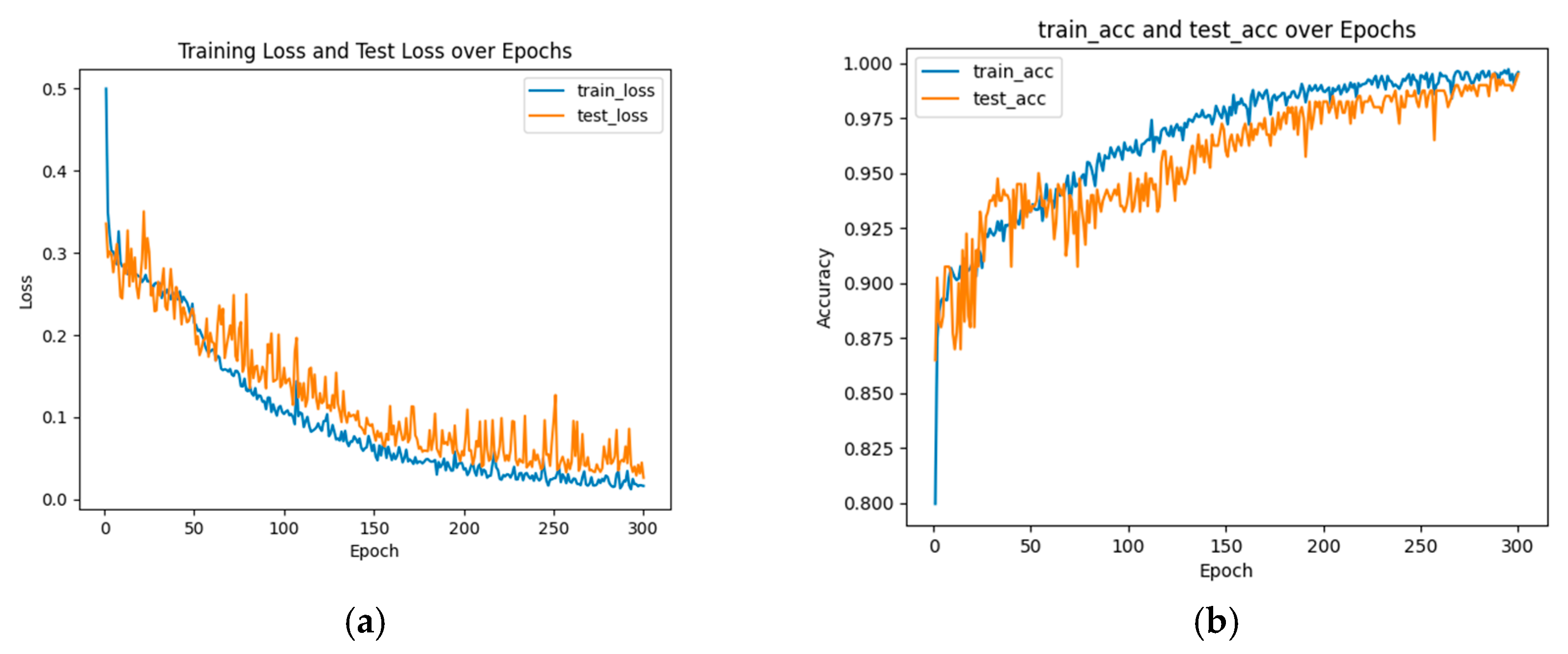 Preprints 142602 g013a