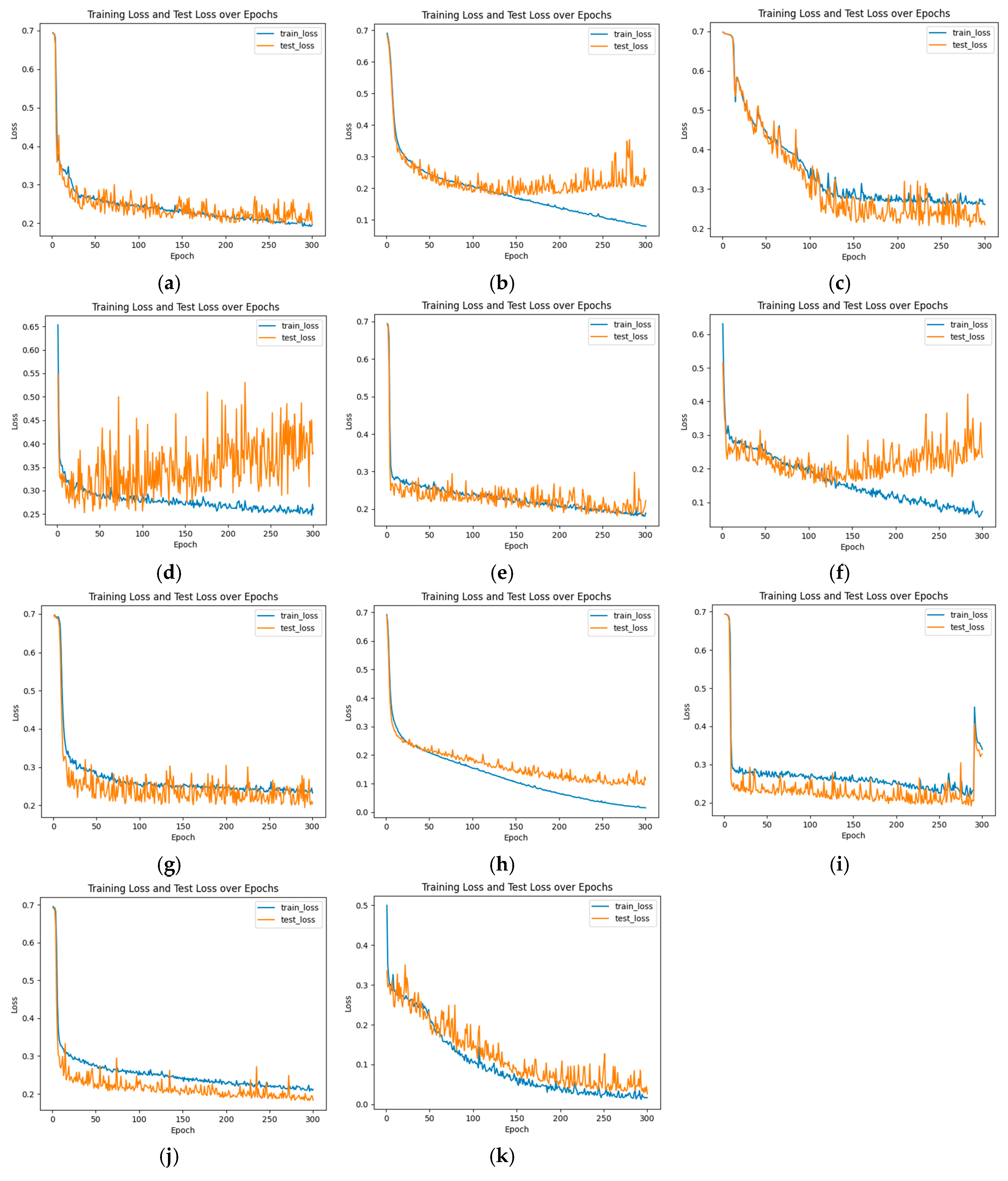 Preprints 142602 g015
