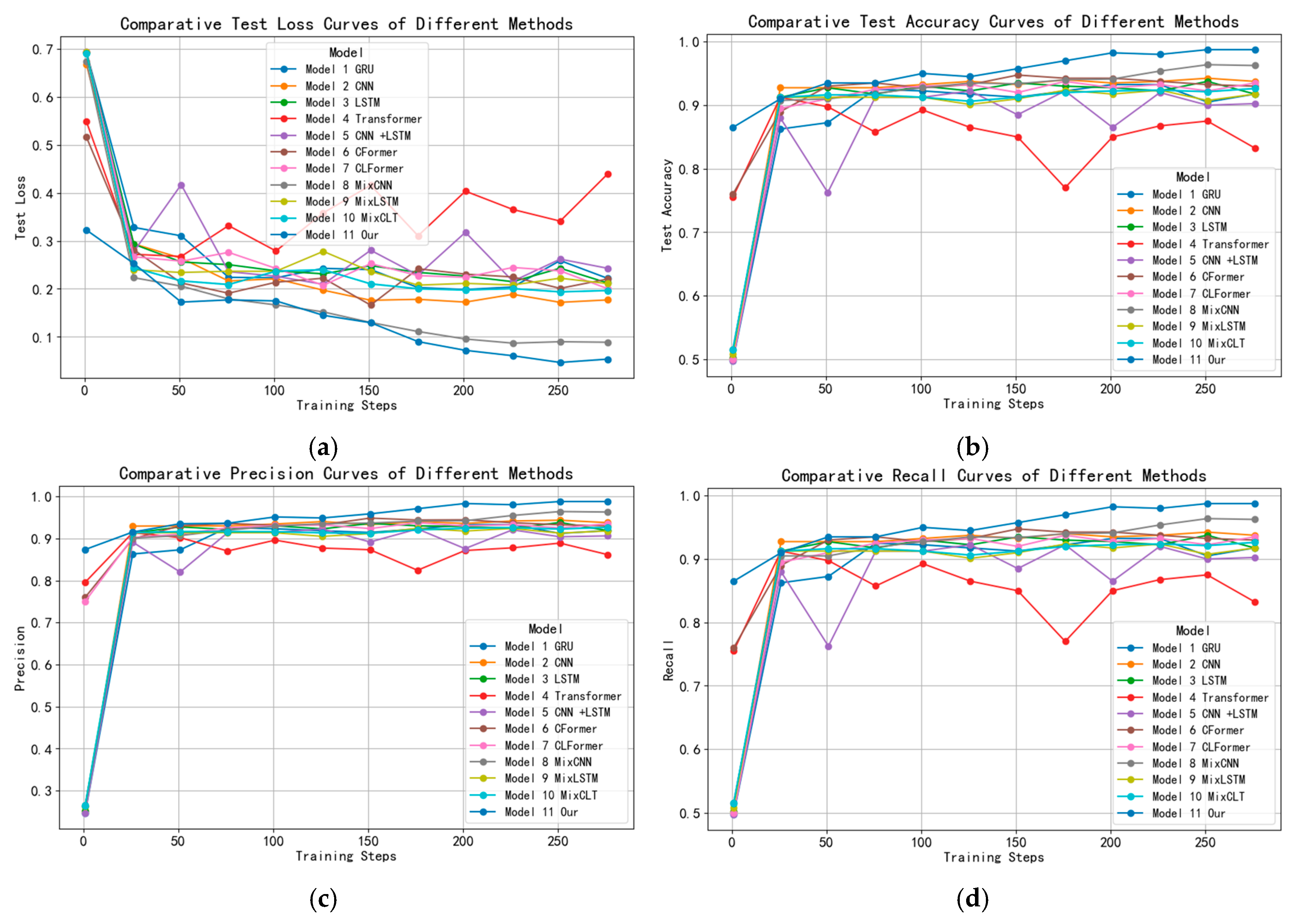 Preprints 142602 g016