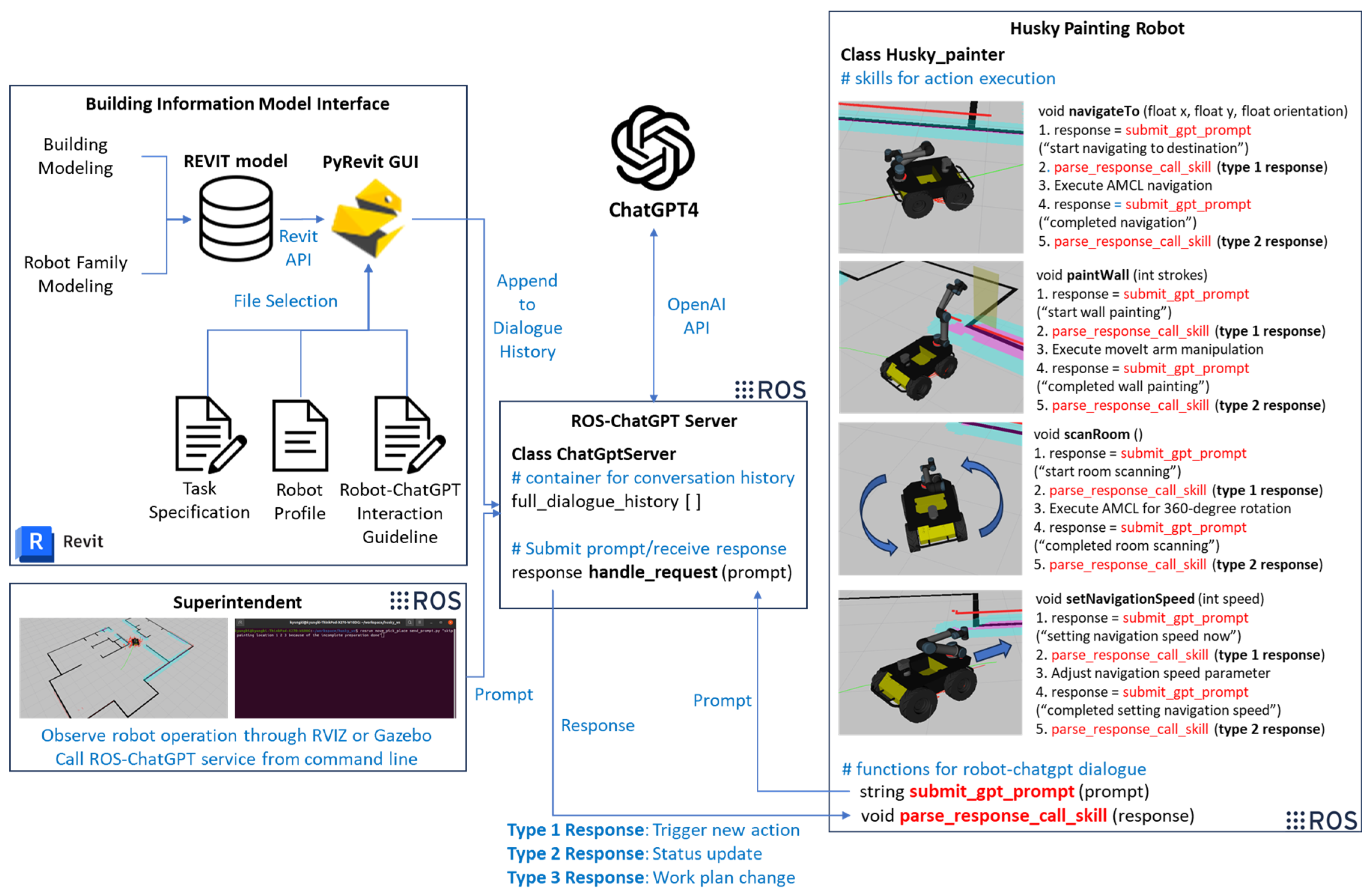 Preprints 163803 g002