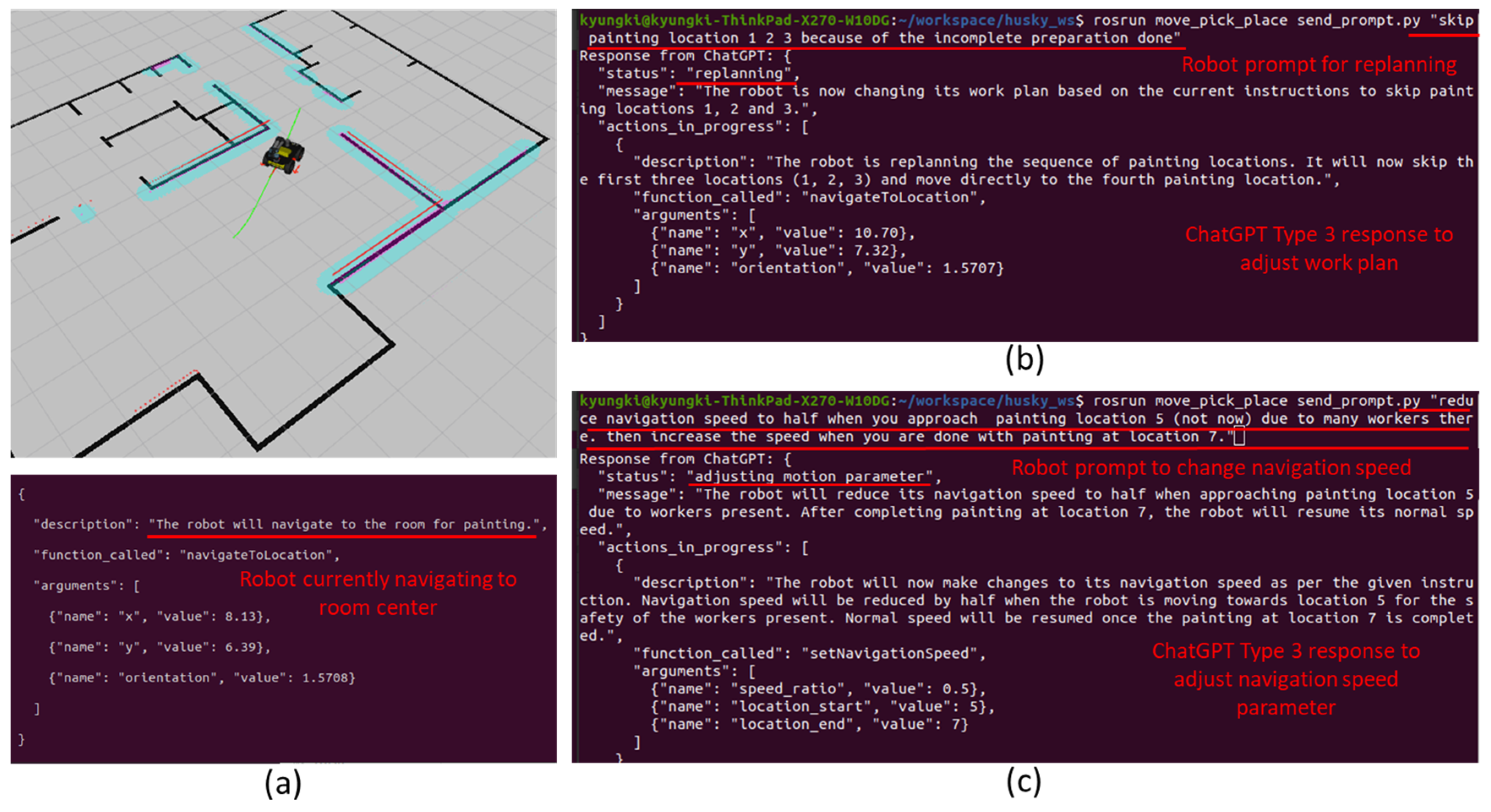 Preprints 163803 g009