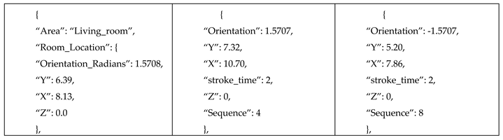 Preprints 163803 i004