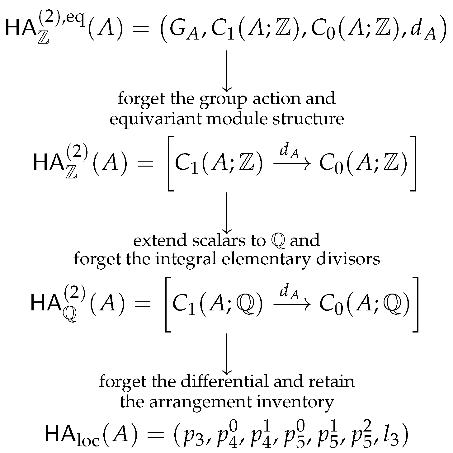 HodgeCY: Computational Hodge Atom Profiles and Source Assembly