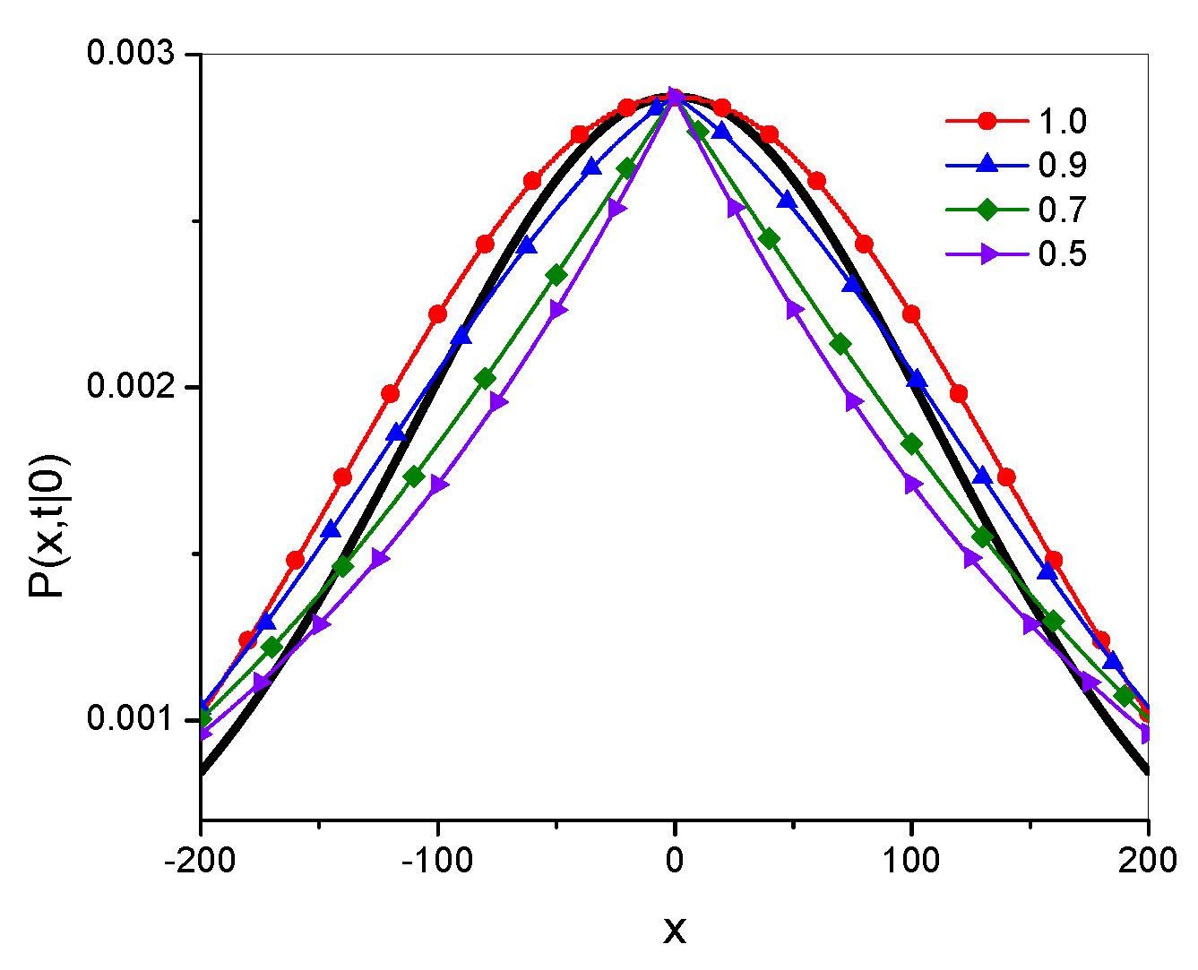 Preprints 141961 g001