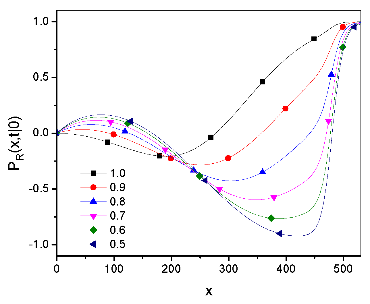 Preprints 141961 g002