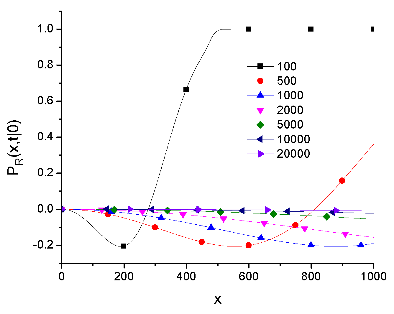 Preprints 141961 g003