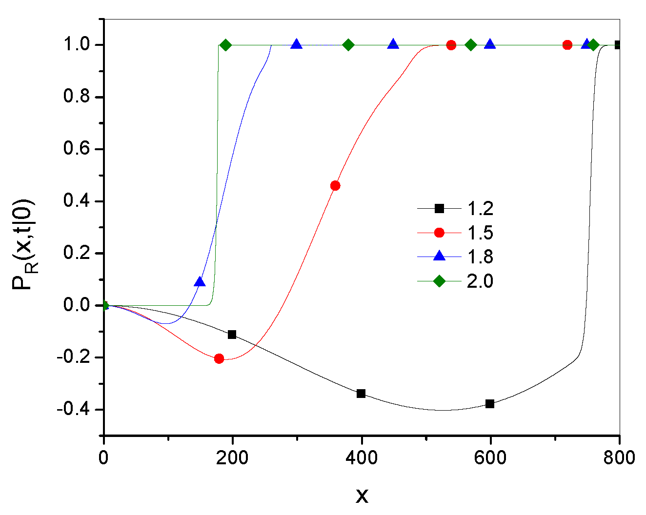 Preprints 141961 g004