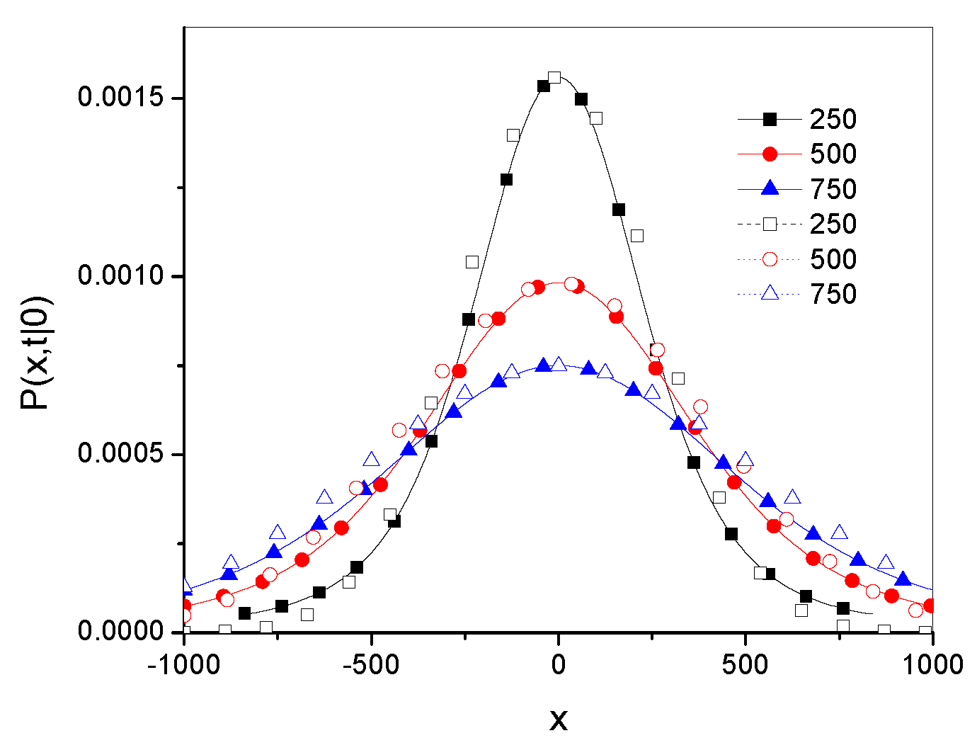 Preprints 141961 g007