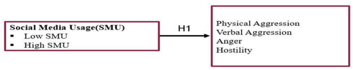 Preprints 229739 g001 Preprints 229739 g001