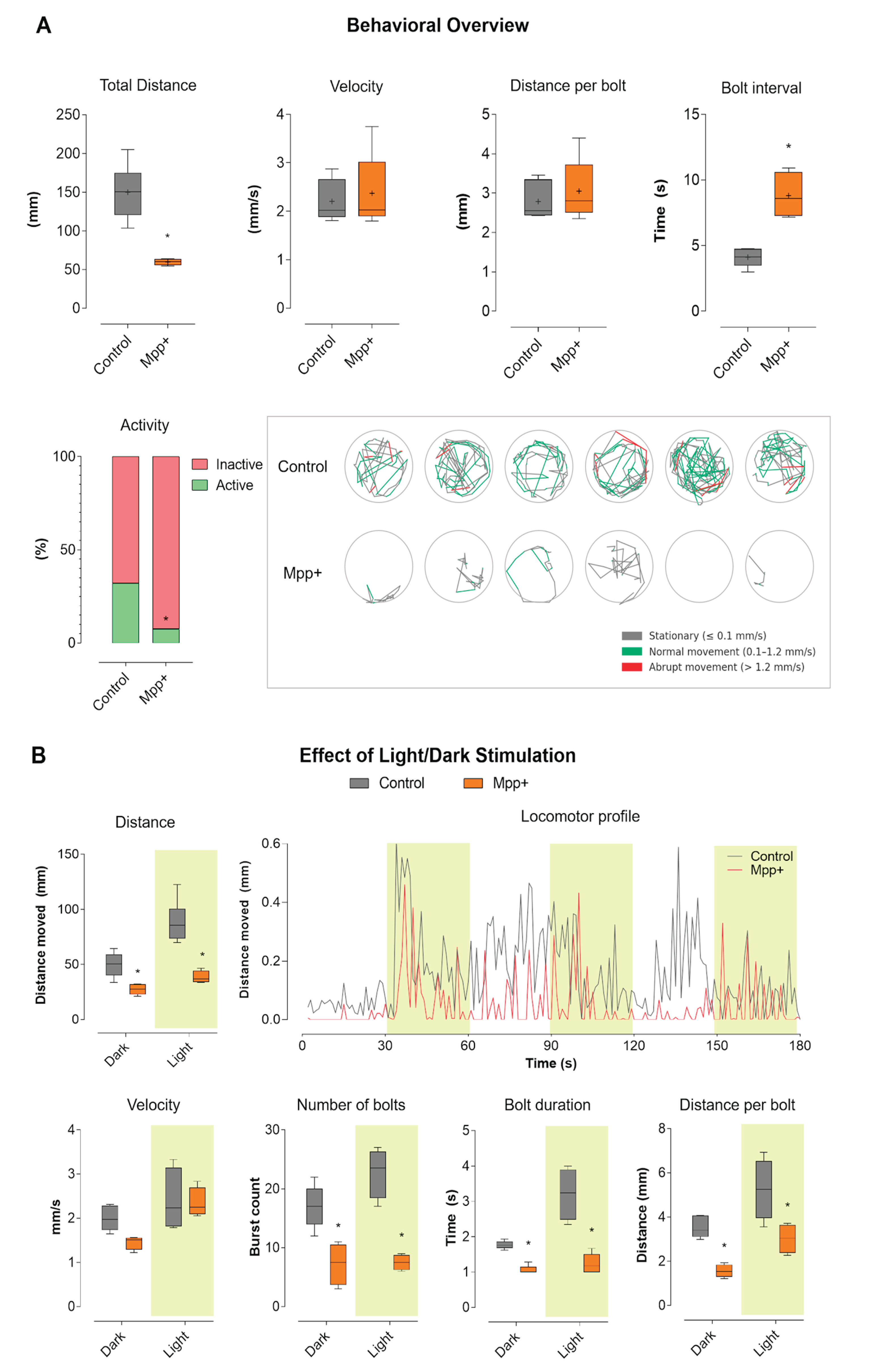 Preprints 163989 g001
