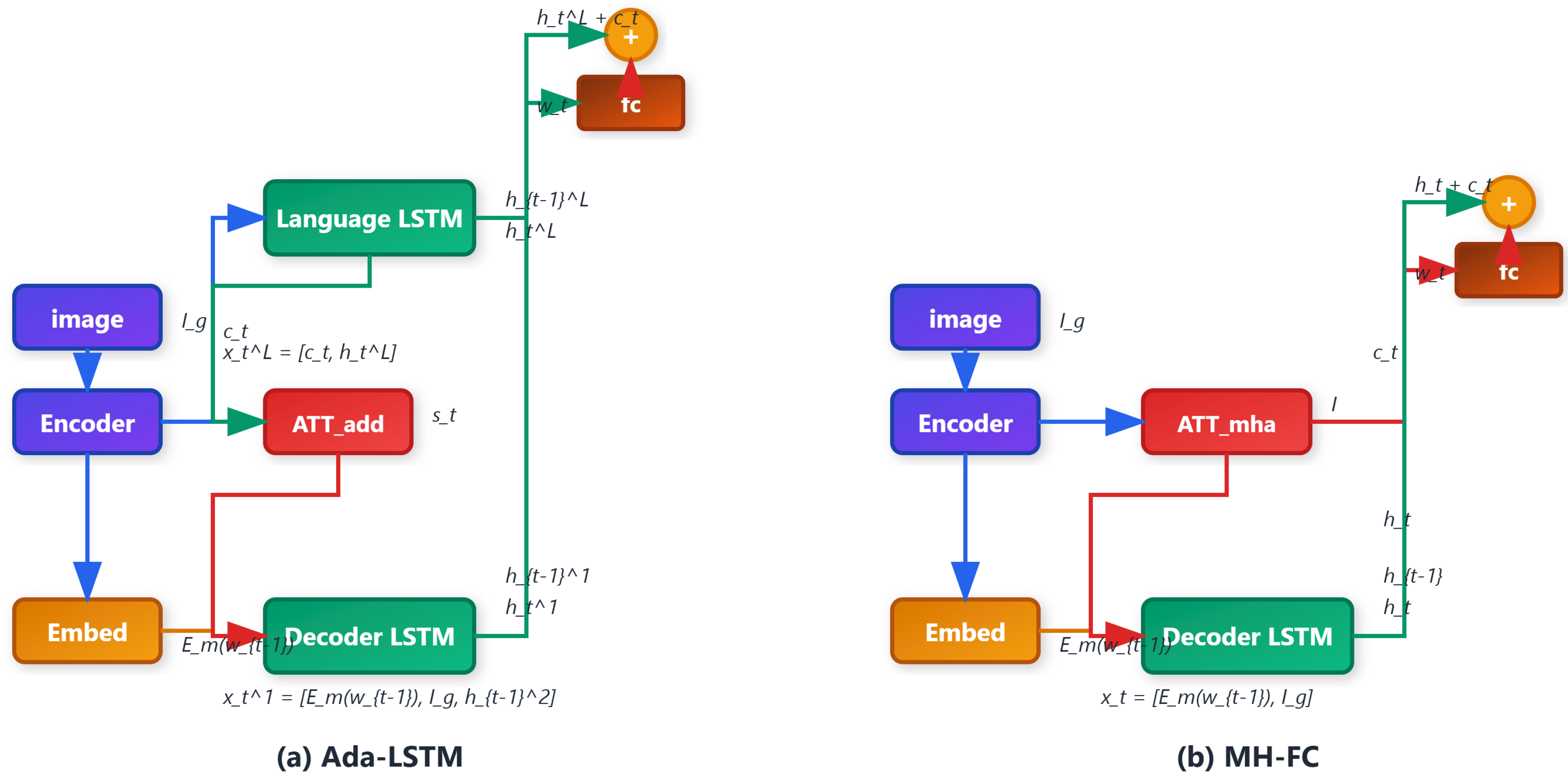 Preprints 170716 g001