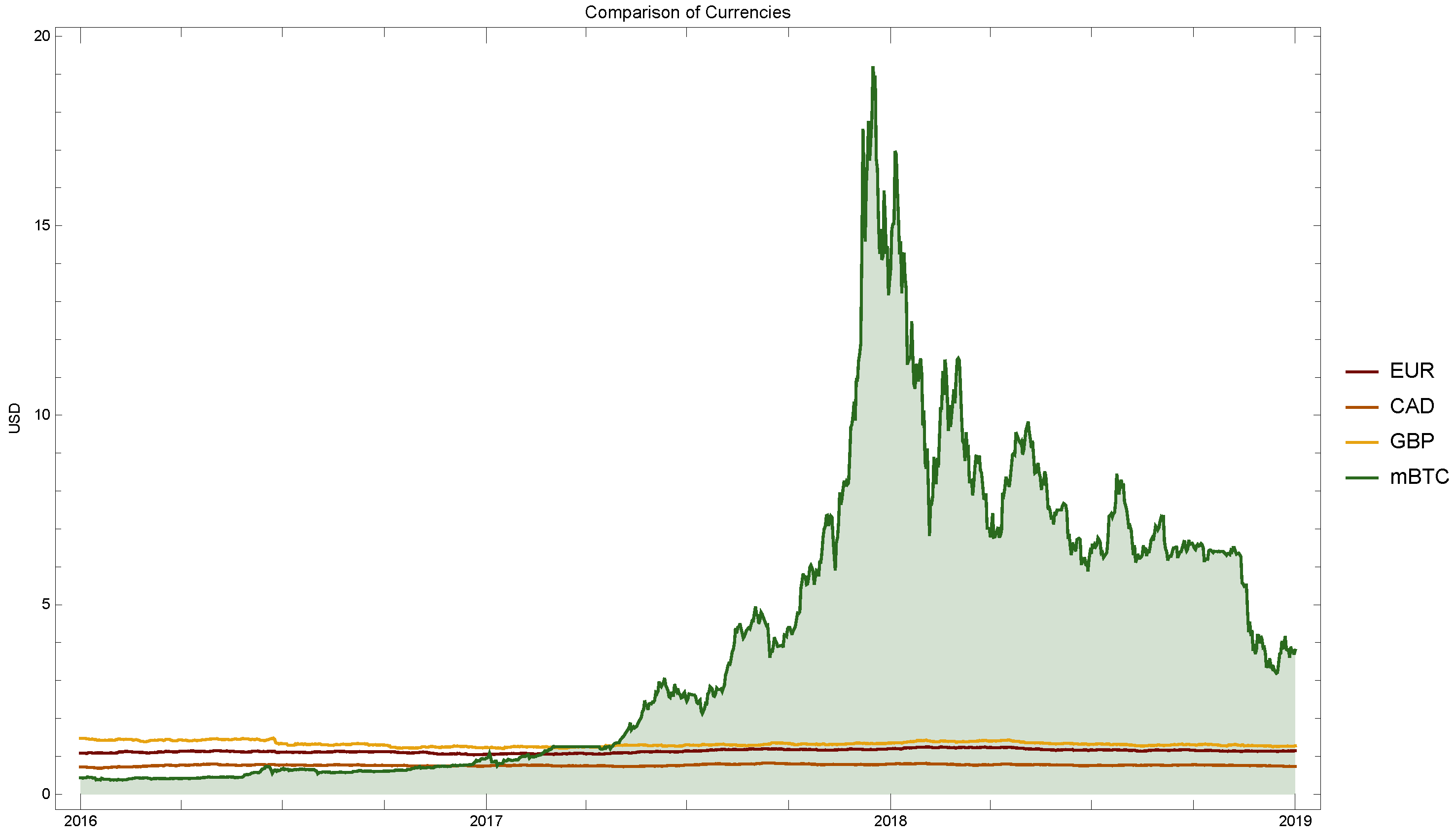 Navigating the Landscape of Stablecoins: Understanding Design, Volatility,  and Regulatory Challenges[v1] | Preprints.org