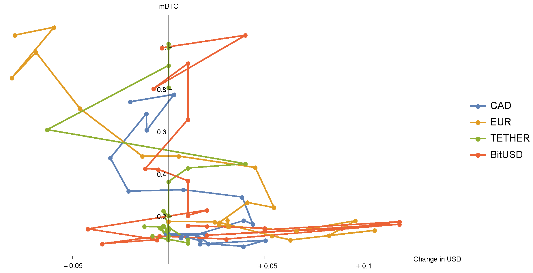 Navigating the Landscape of Stablecoins: Understanding Design, Volatility,  and Regulatory Challenges[v1] | Preprints.org