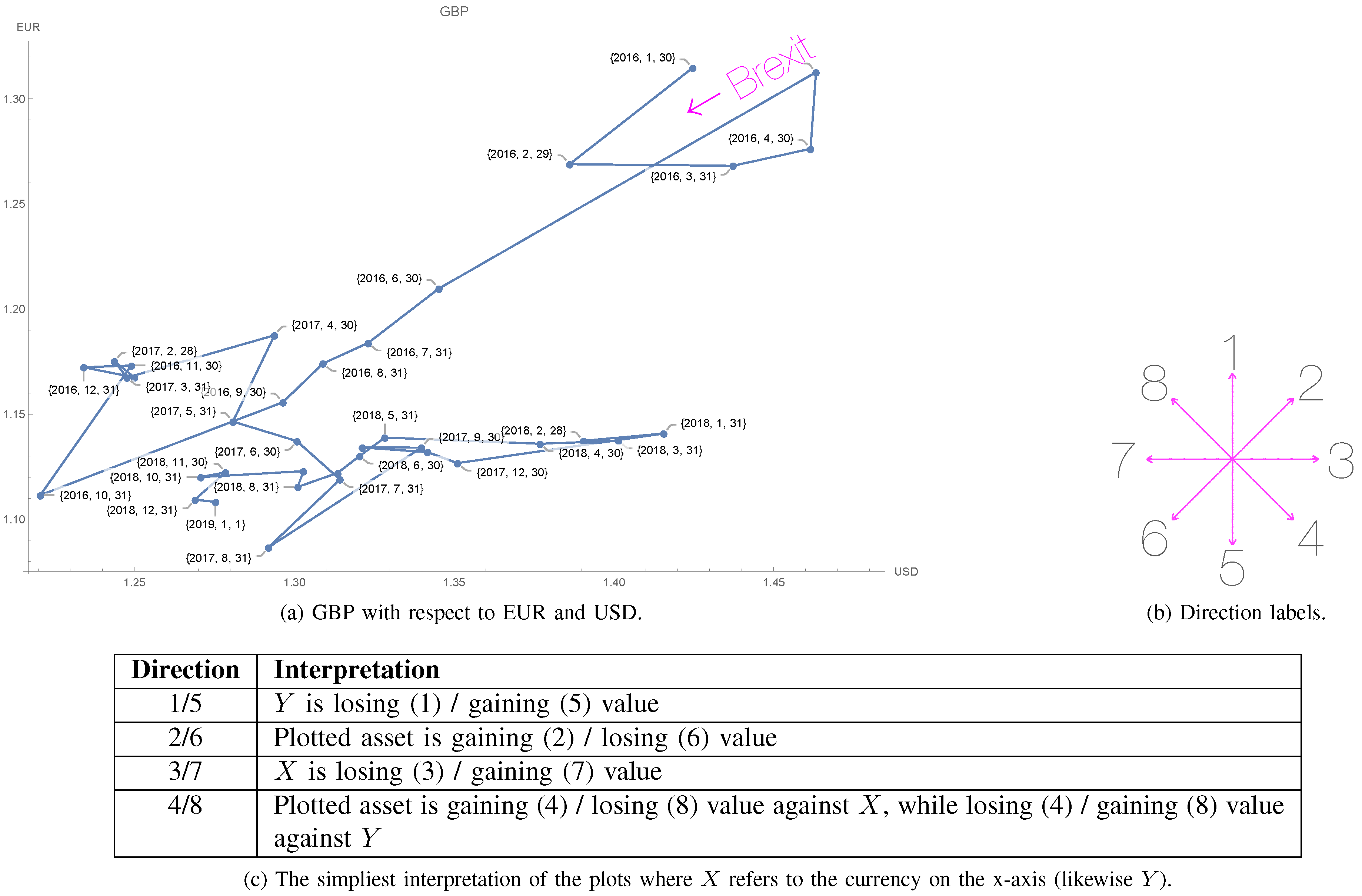 Navigating the Landscape of Stablecoins: Understanding Design, Volatility,  and Regulatory Challenges[v1] | Preprints.org