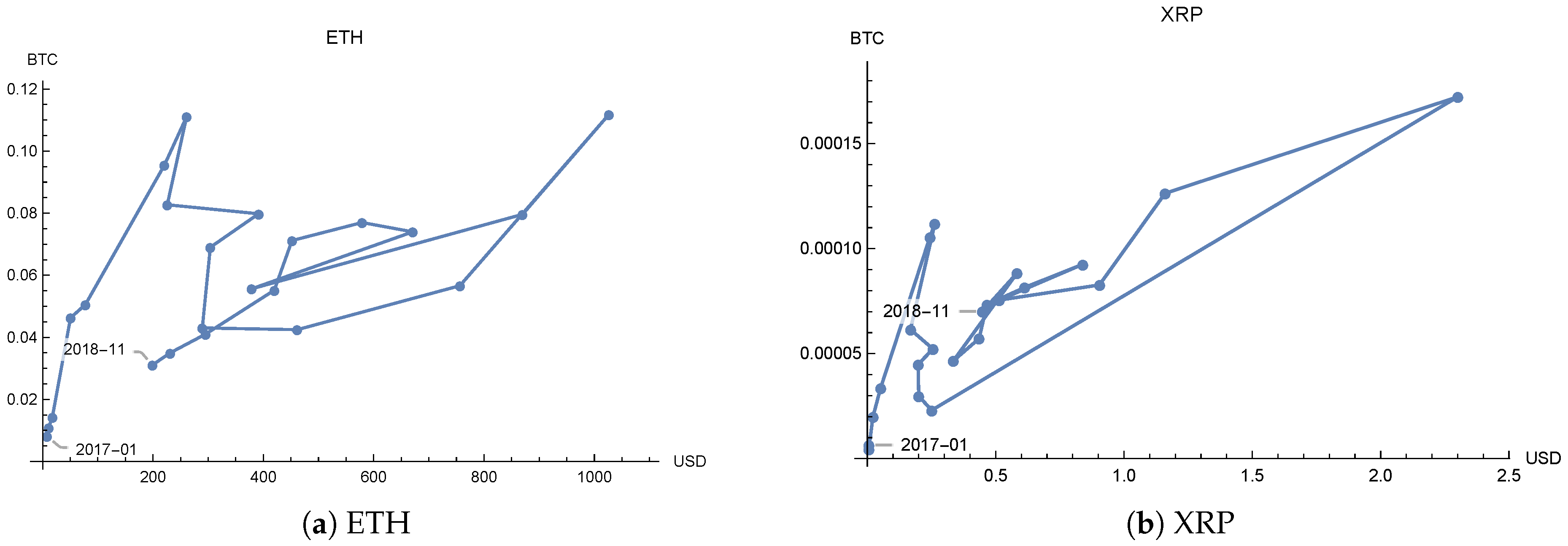 Navigating the Landscape of Stablecoins: Understanding Design, Volatility,  and Regulatory Challenges[v1] | Preprints.org