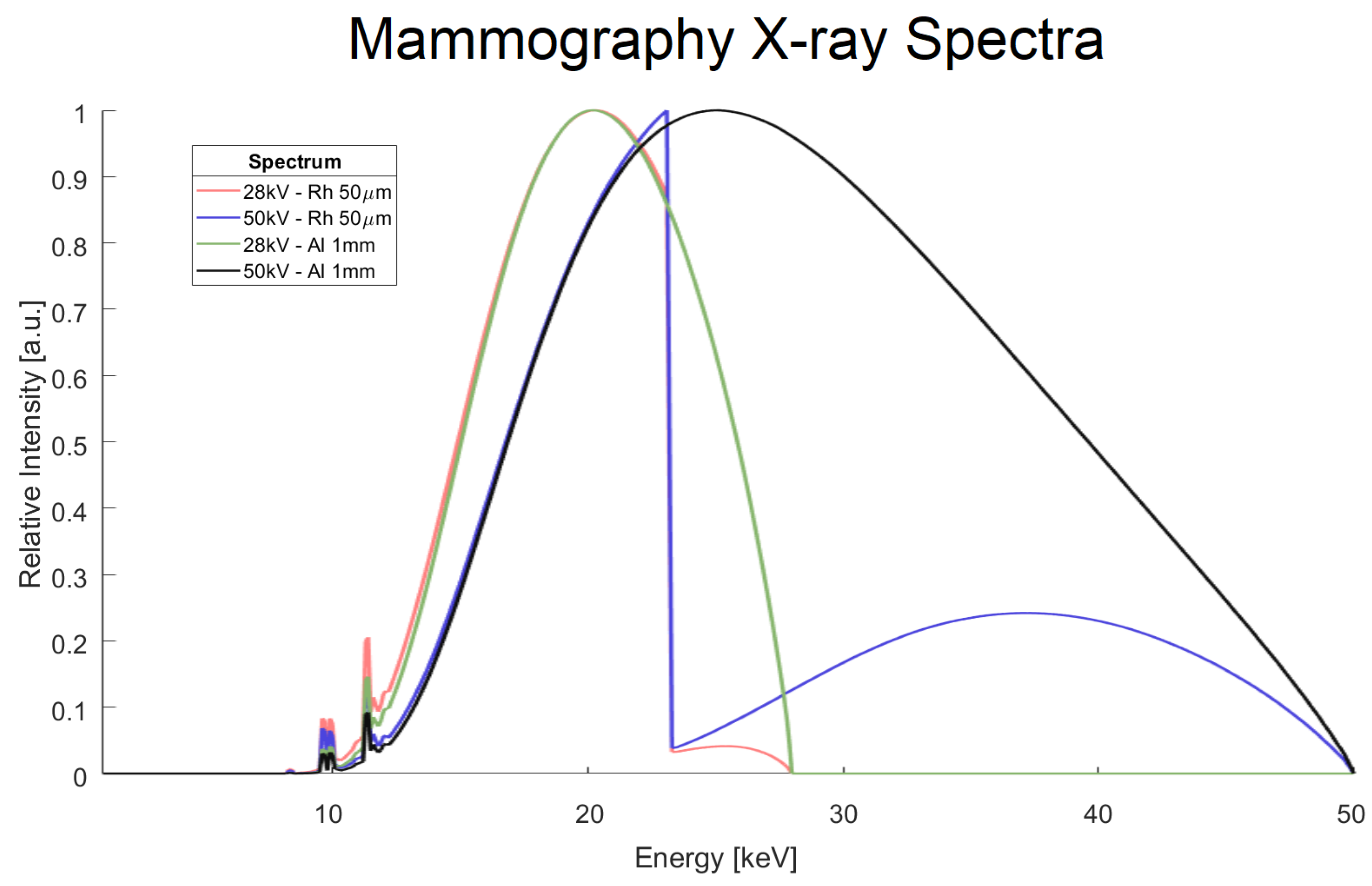 Preprints 200152 g001