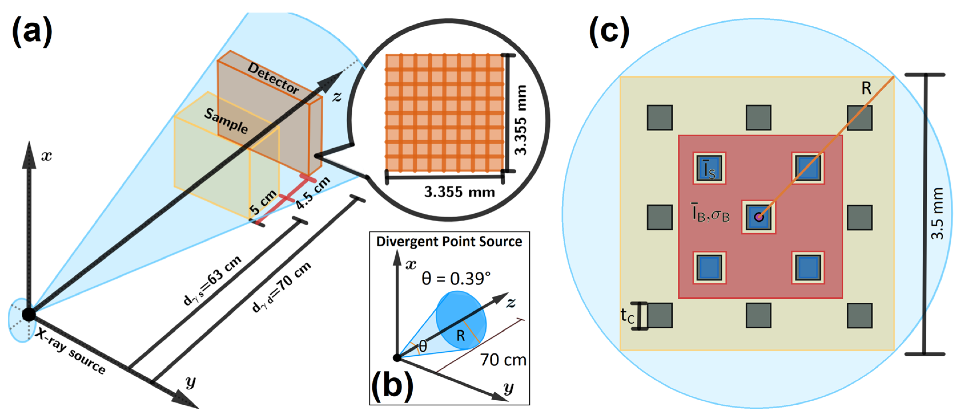 Preprints 200152 g002