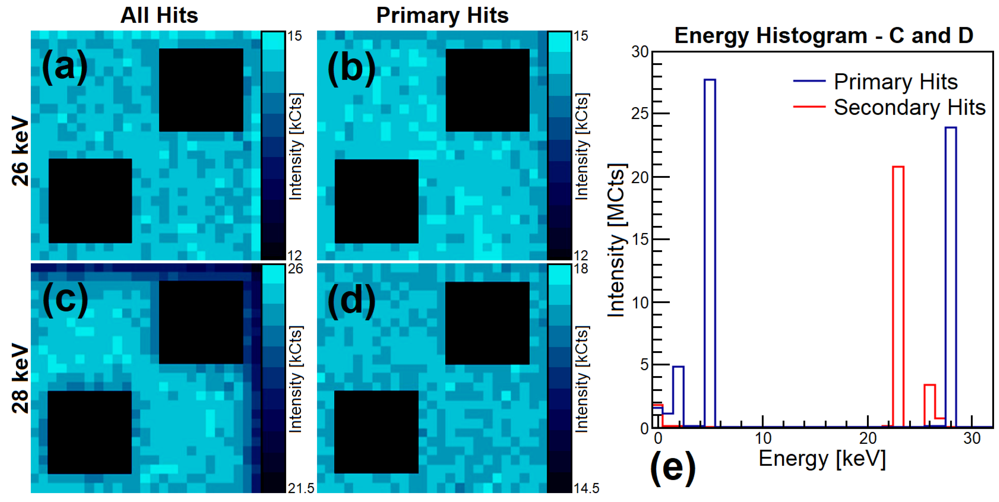 Preprints 200152 g004