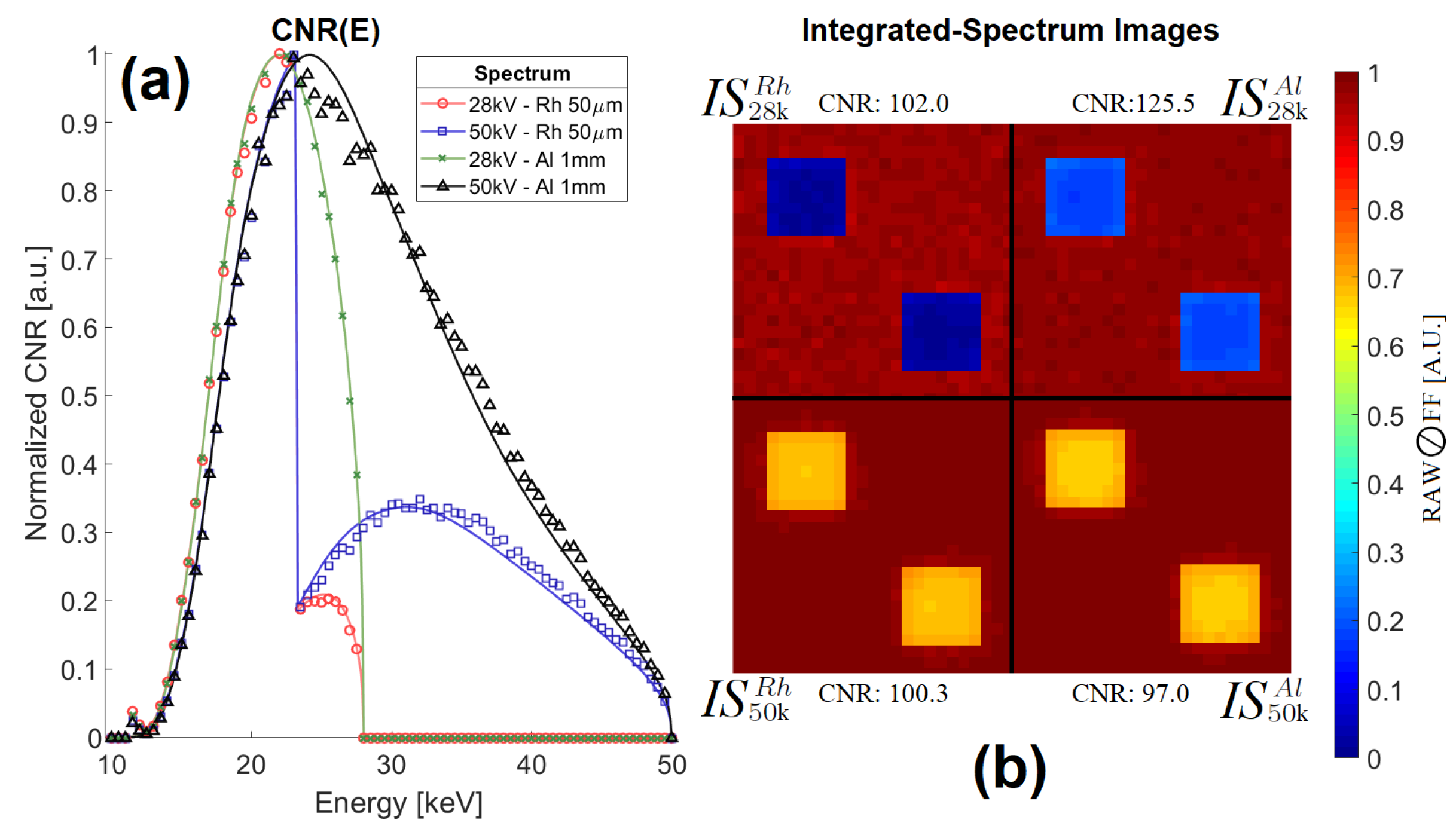 Preprints 200152 g005