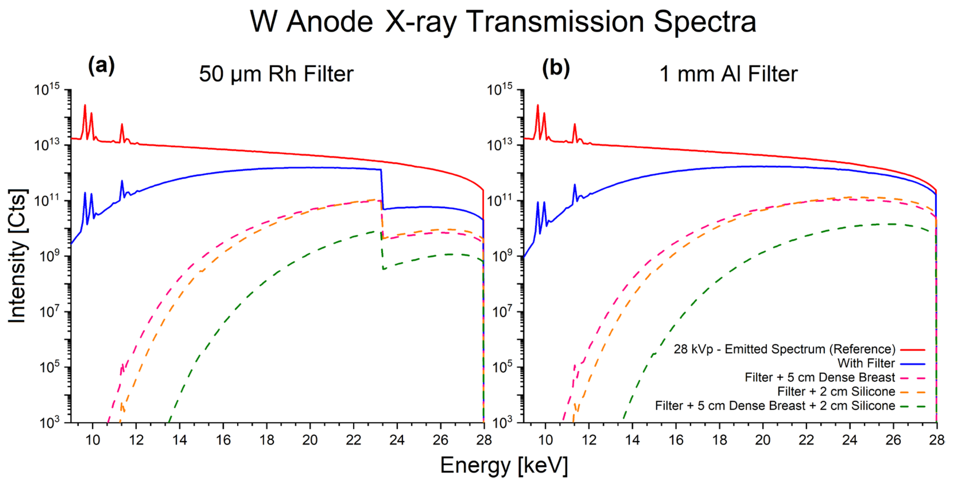 Preprints 200152 g0a1