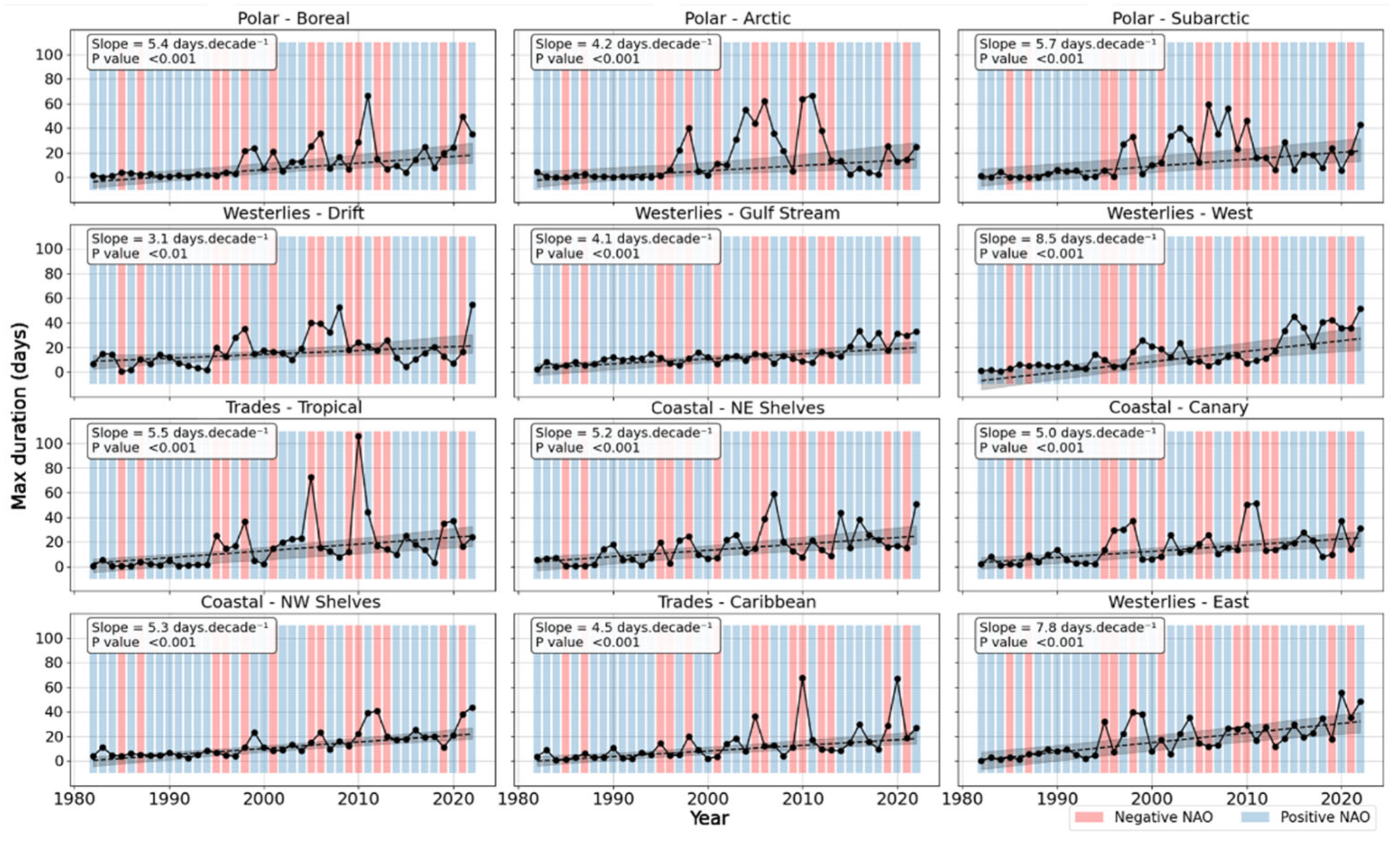 Preprints 216620 g006
