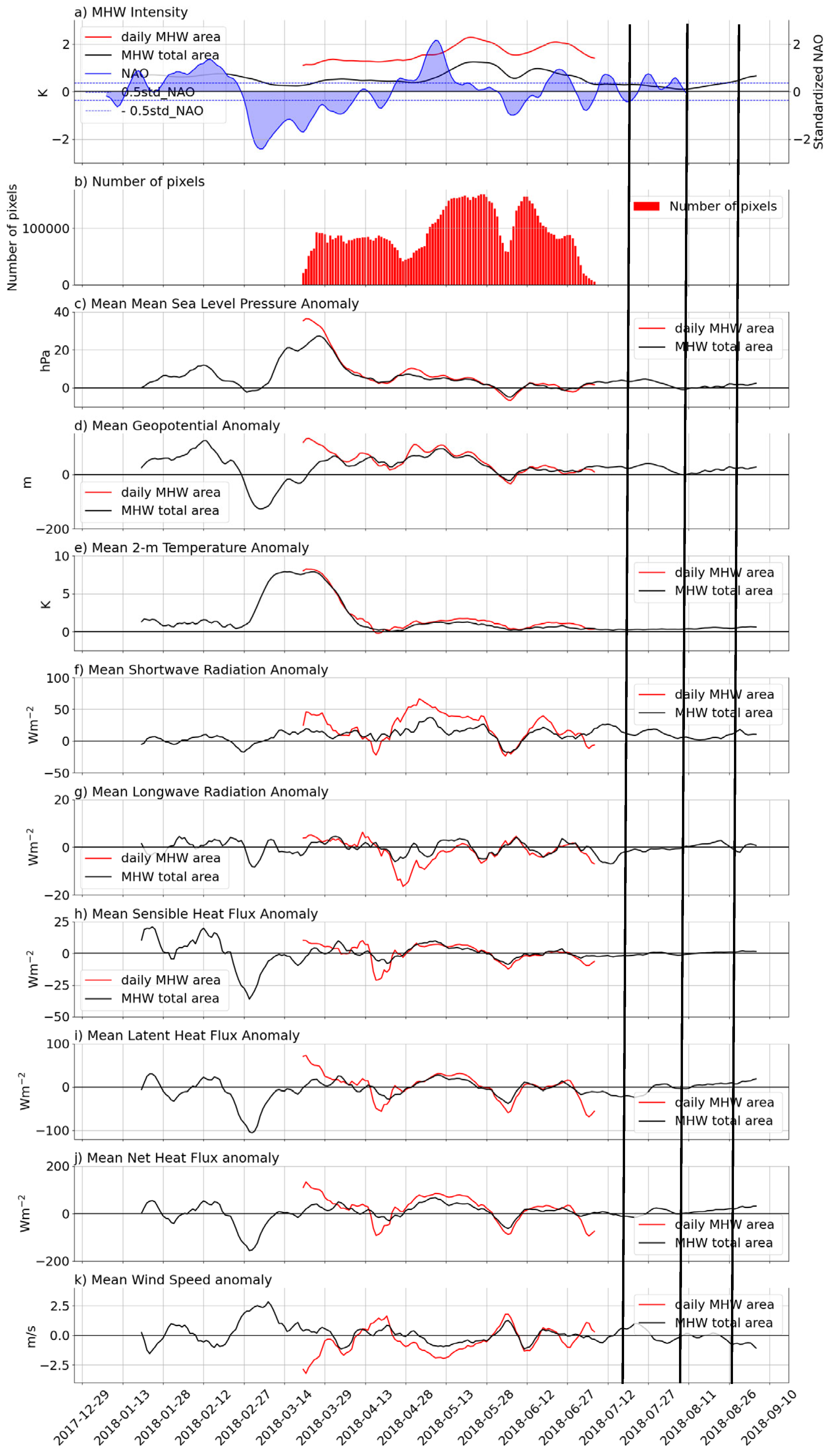 Preprints 216620 g012