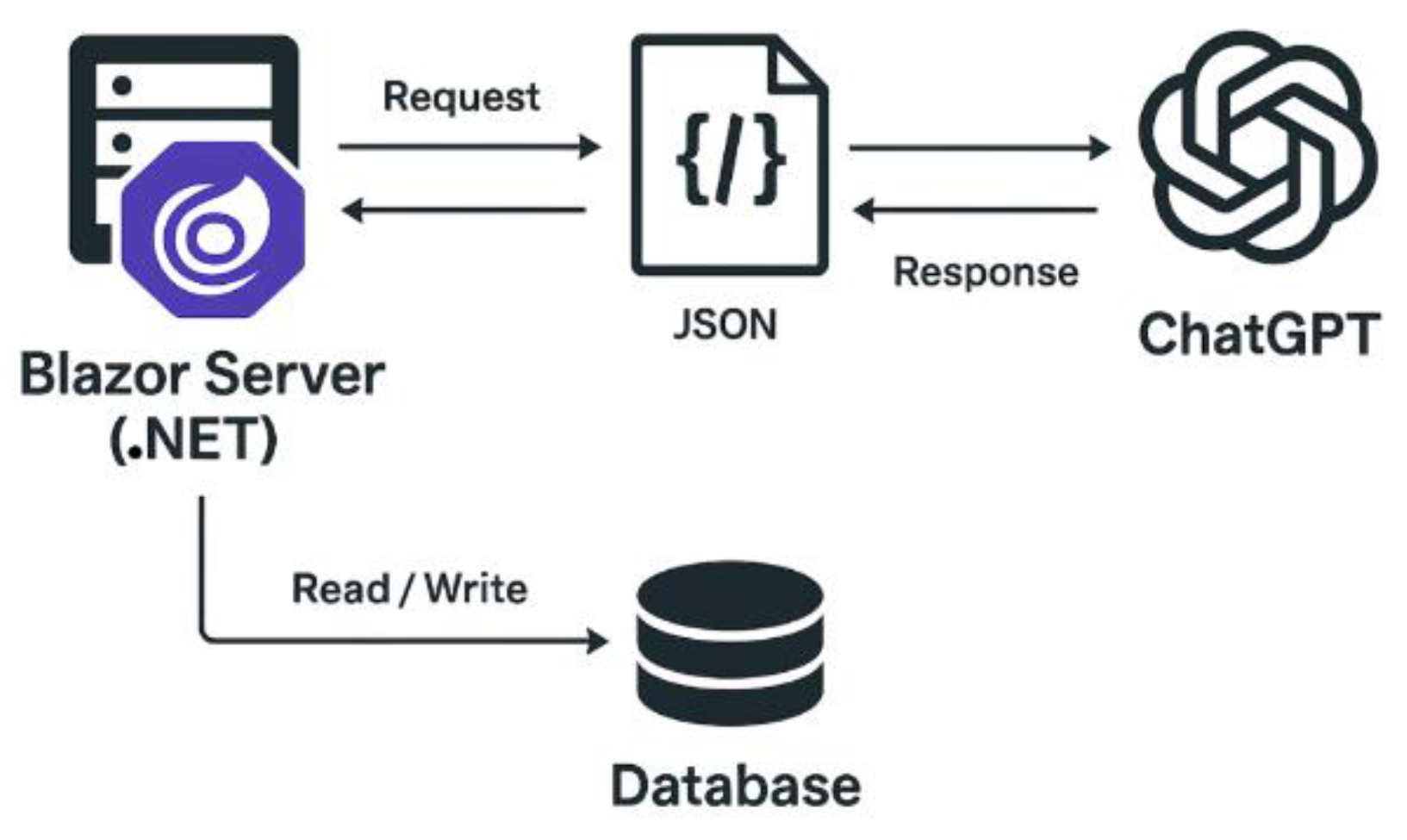 Preprints 224435 g002