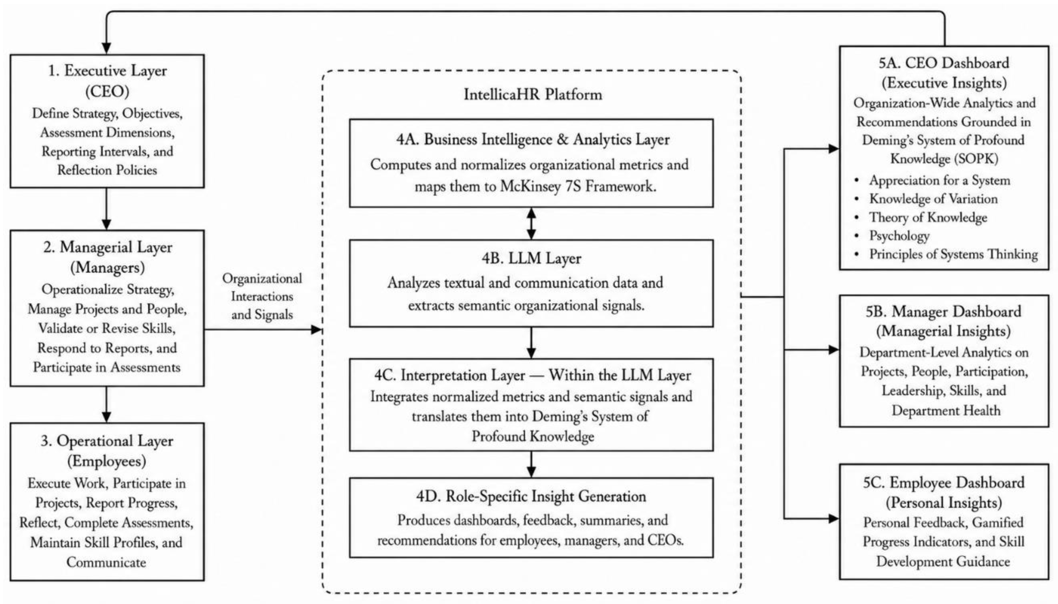 Preprints 224435 g003