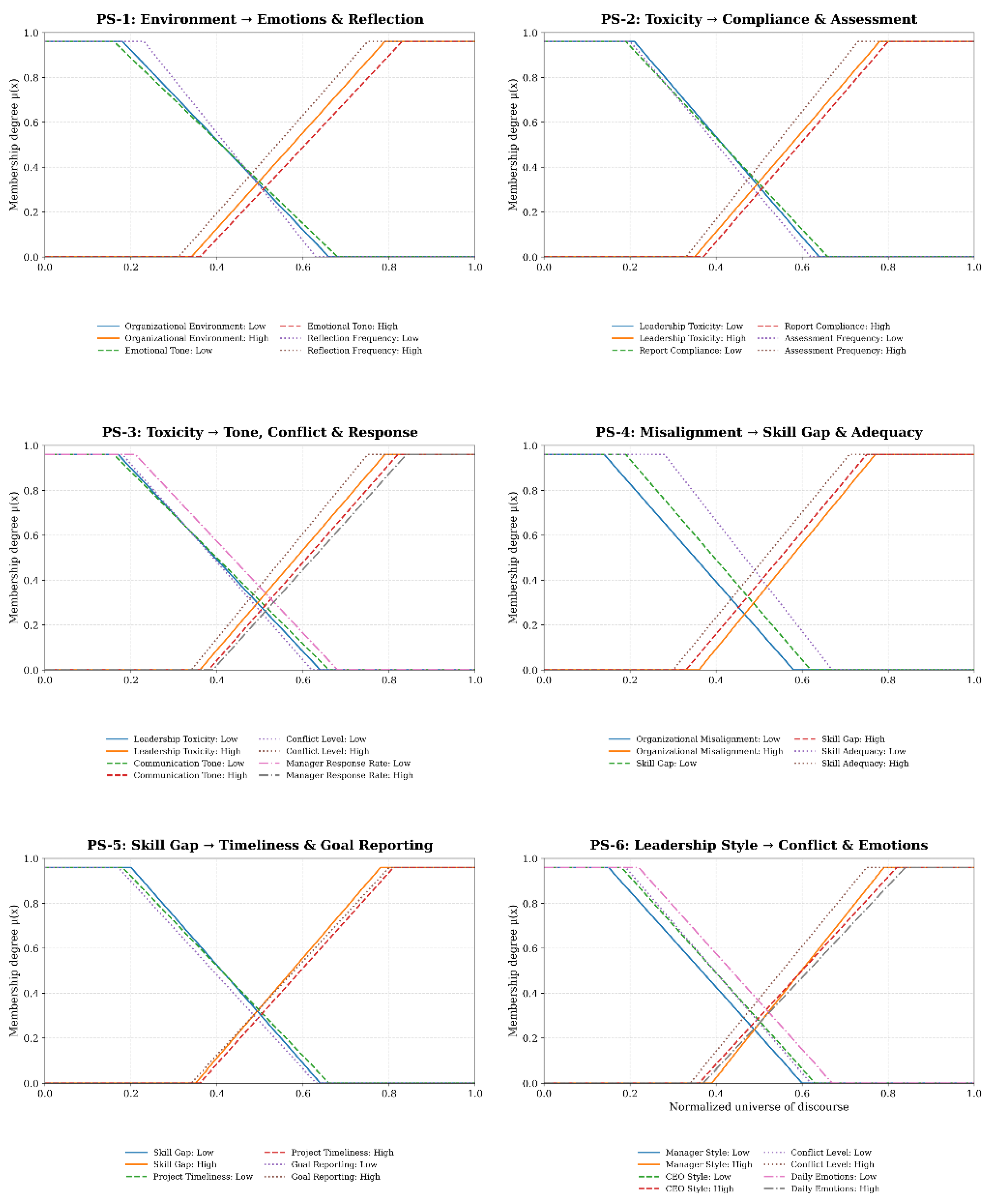 Preprints 224435 g010