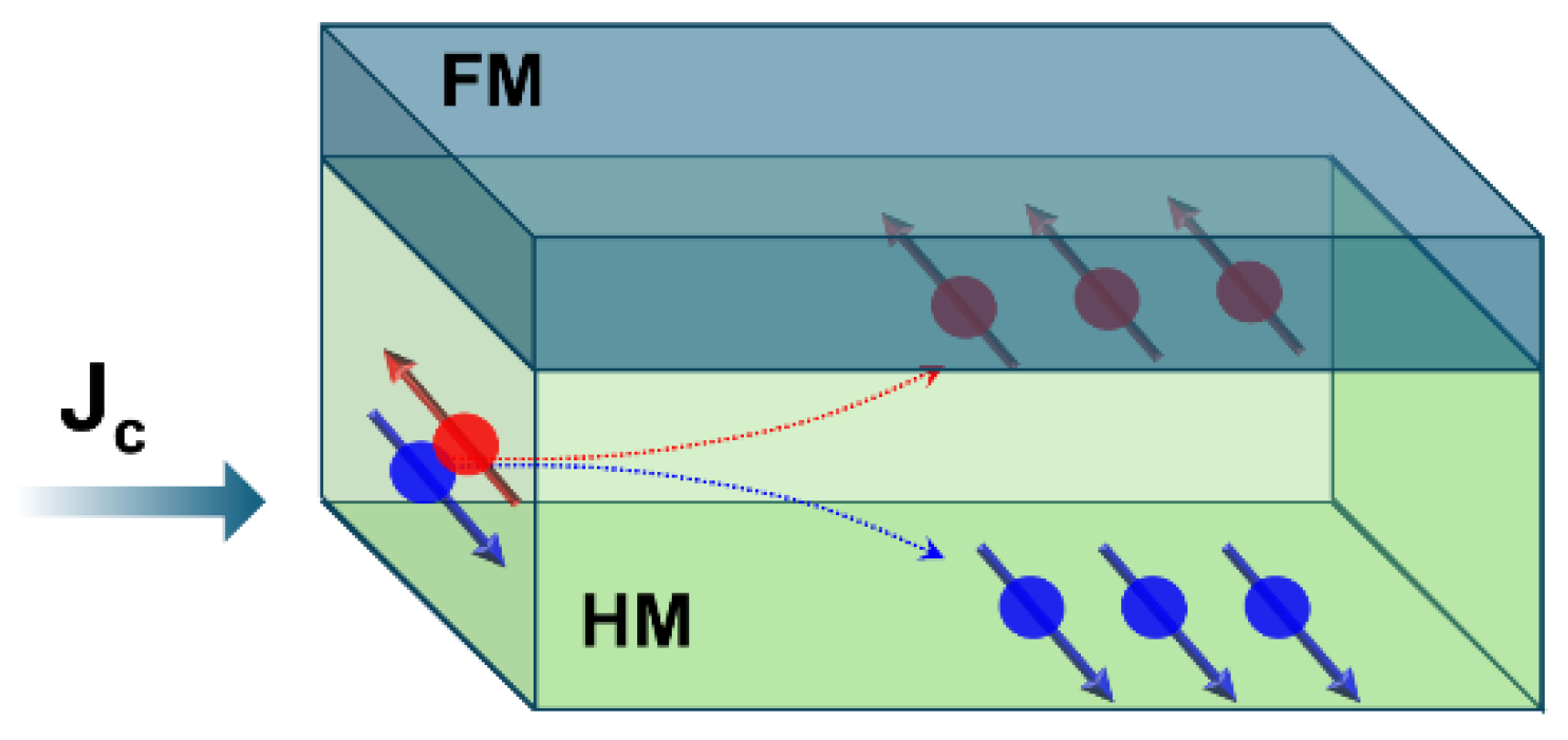 Preprints 140495 g001
