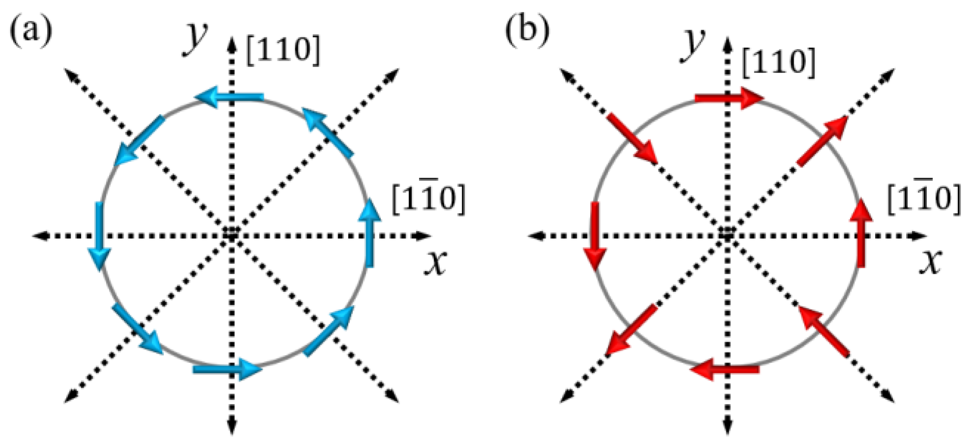 Preprints 140495 g003