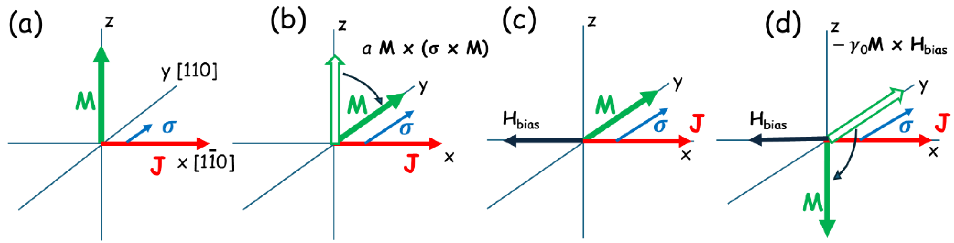Preprints 140495 g006