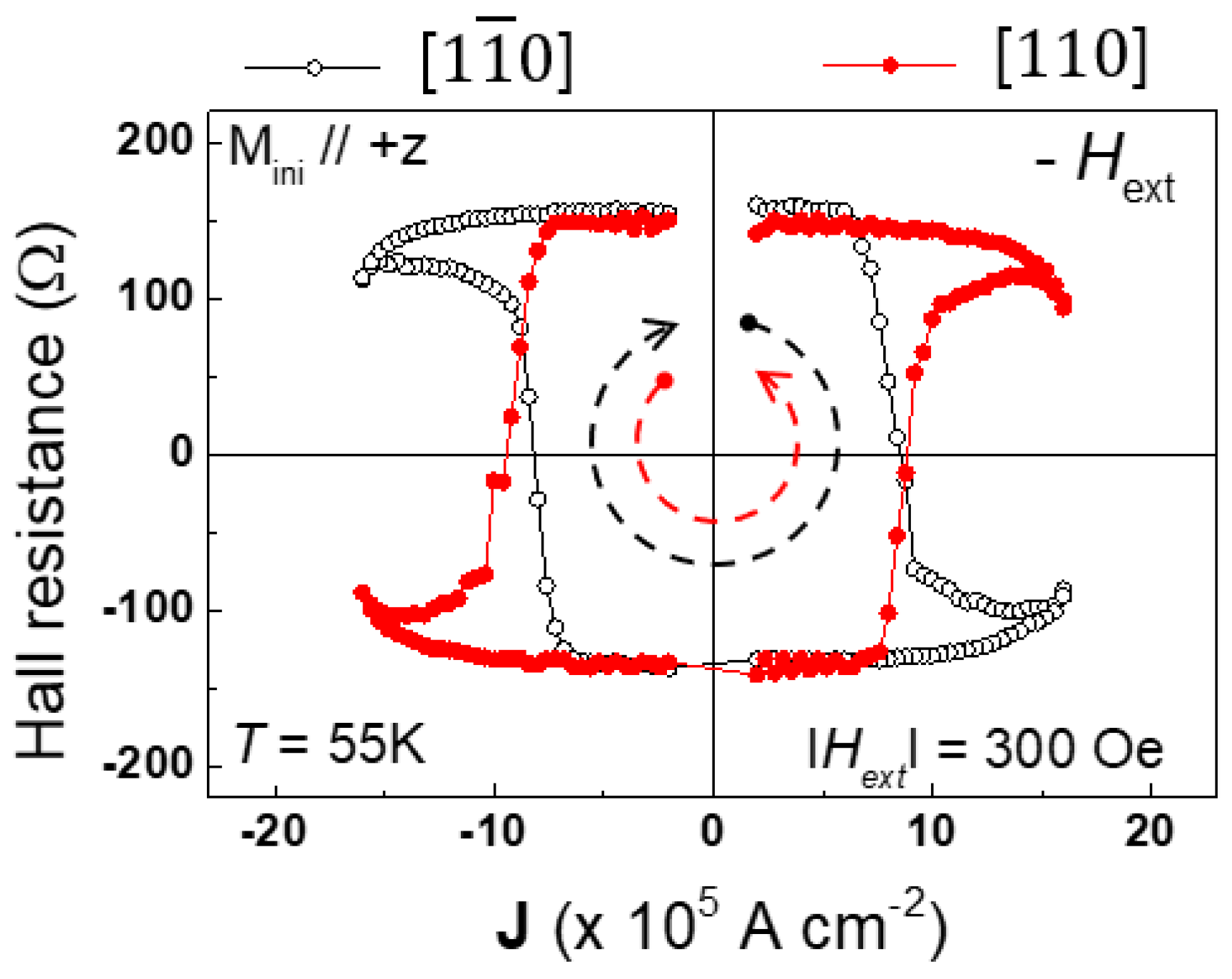 Preprints 140495 g007