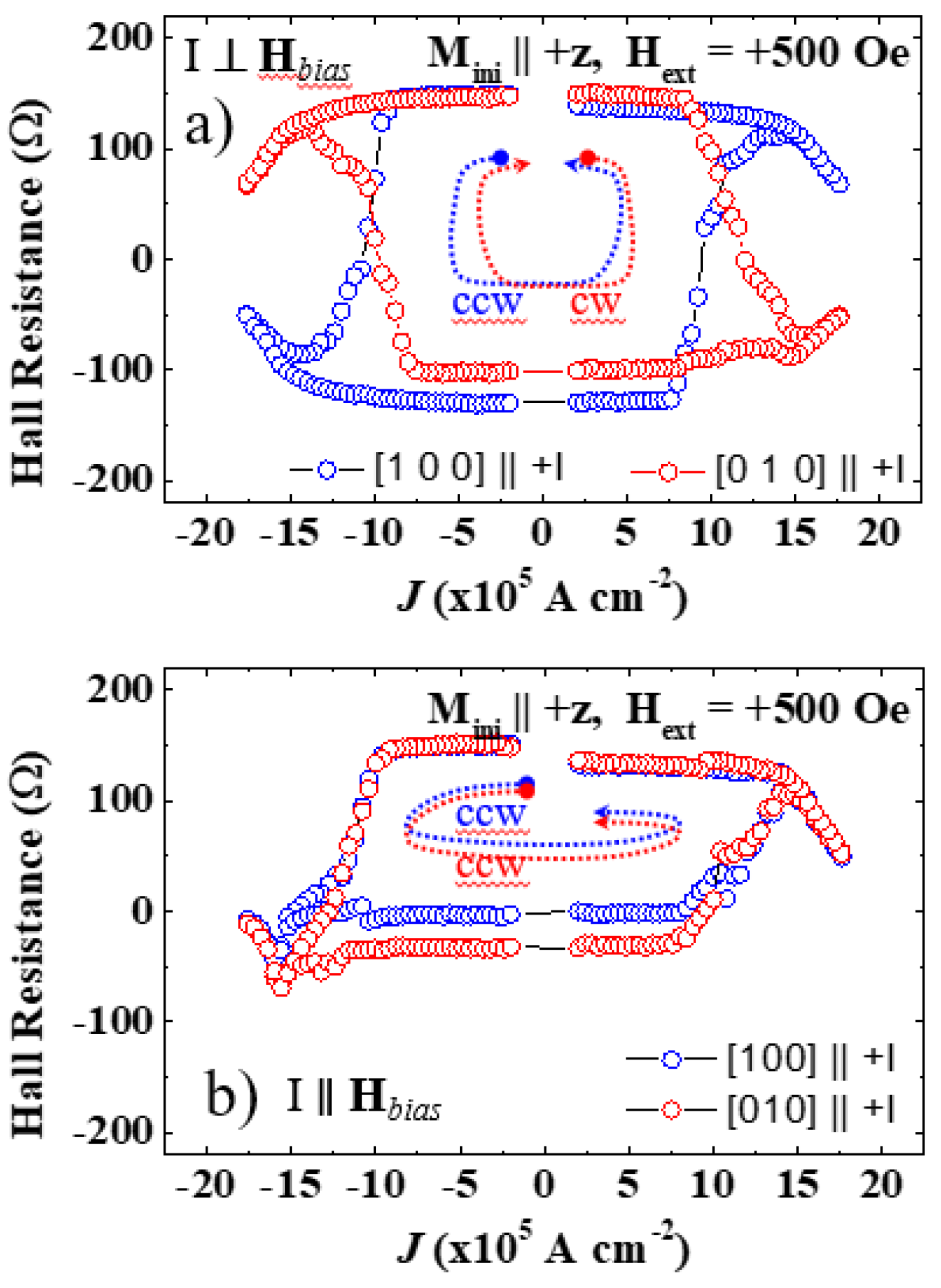 Preprints 140495 g009